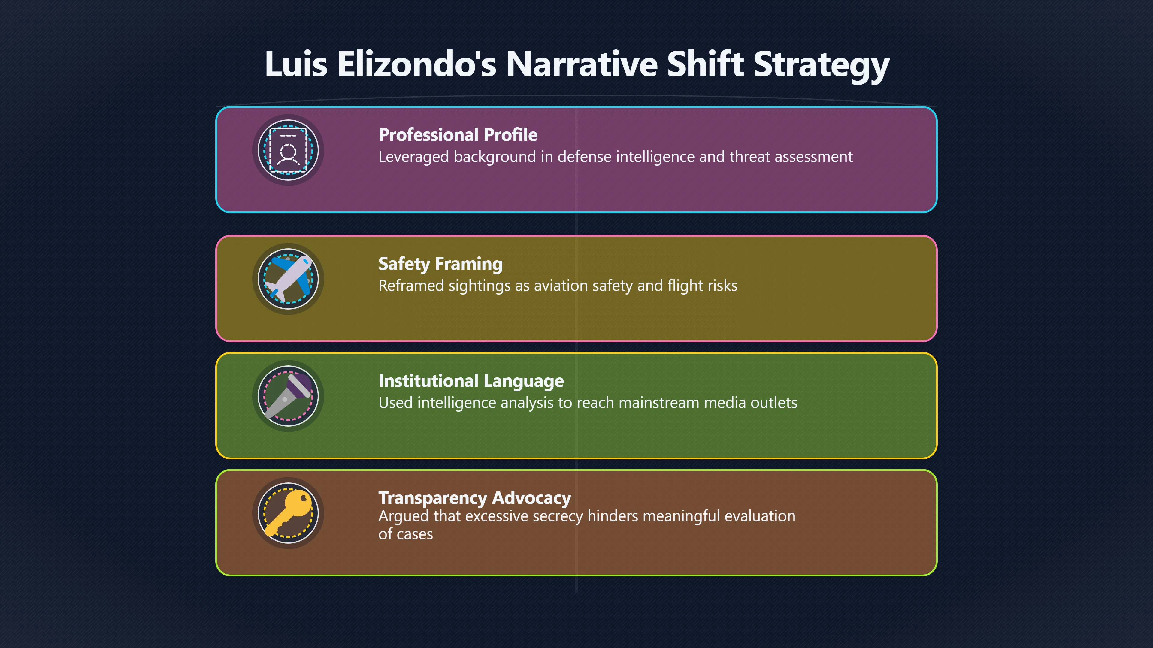 Overview image for Luis Elizondo and disclosure credibility