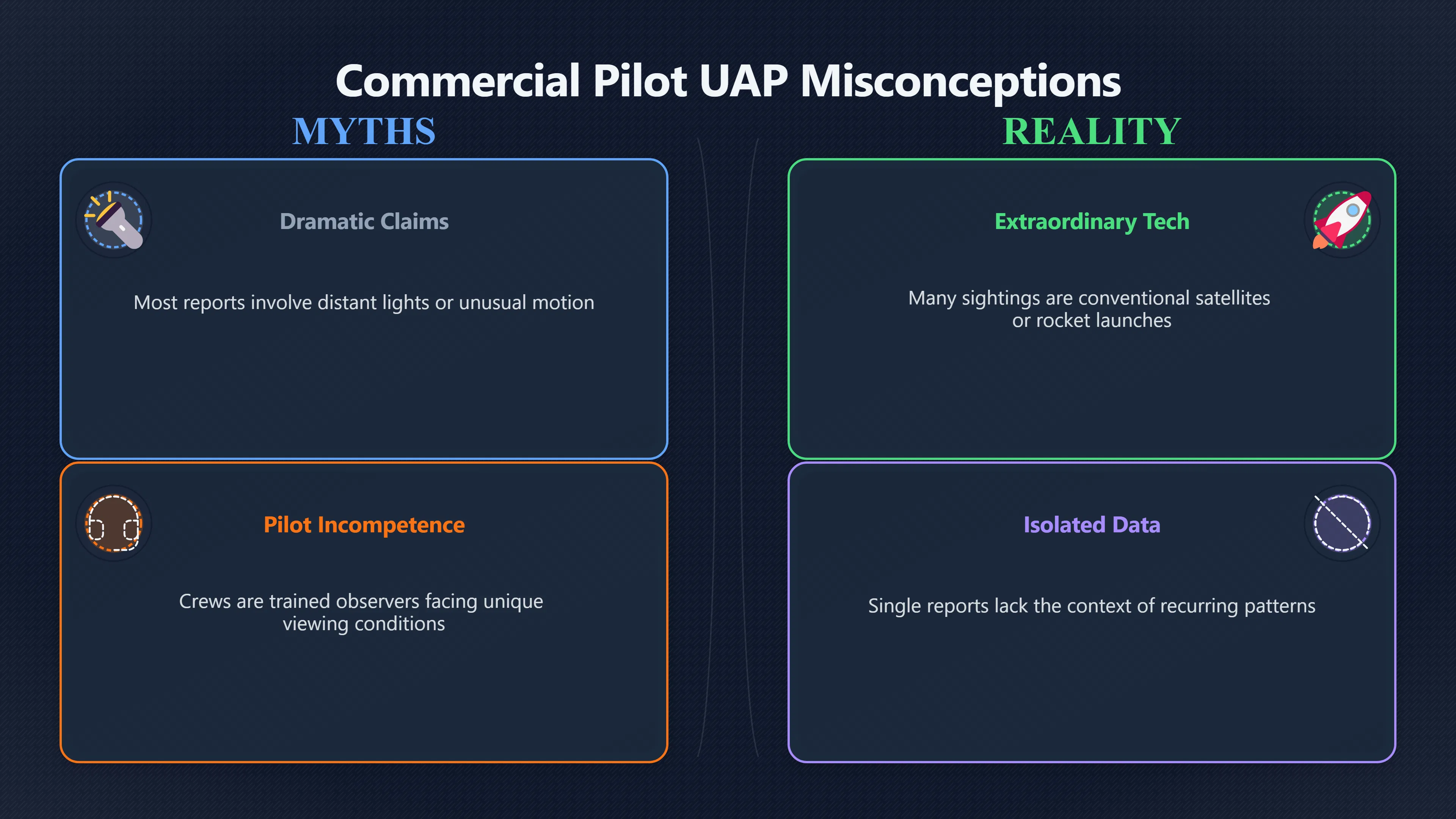 Overview image for Commercial airline crews and protected UAP reporting