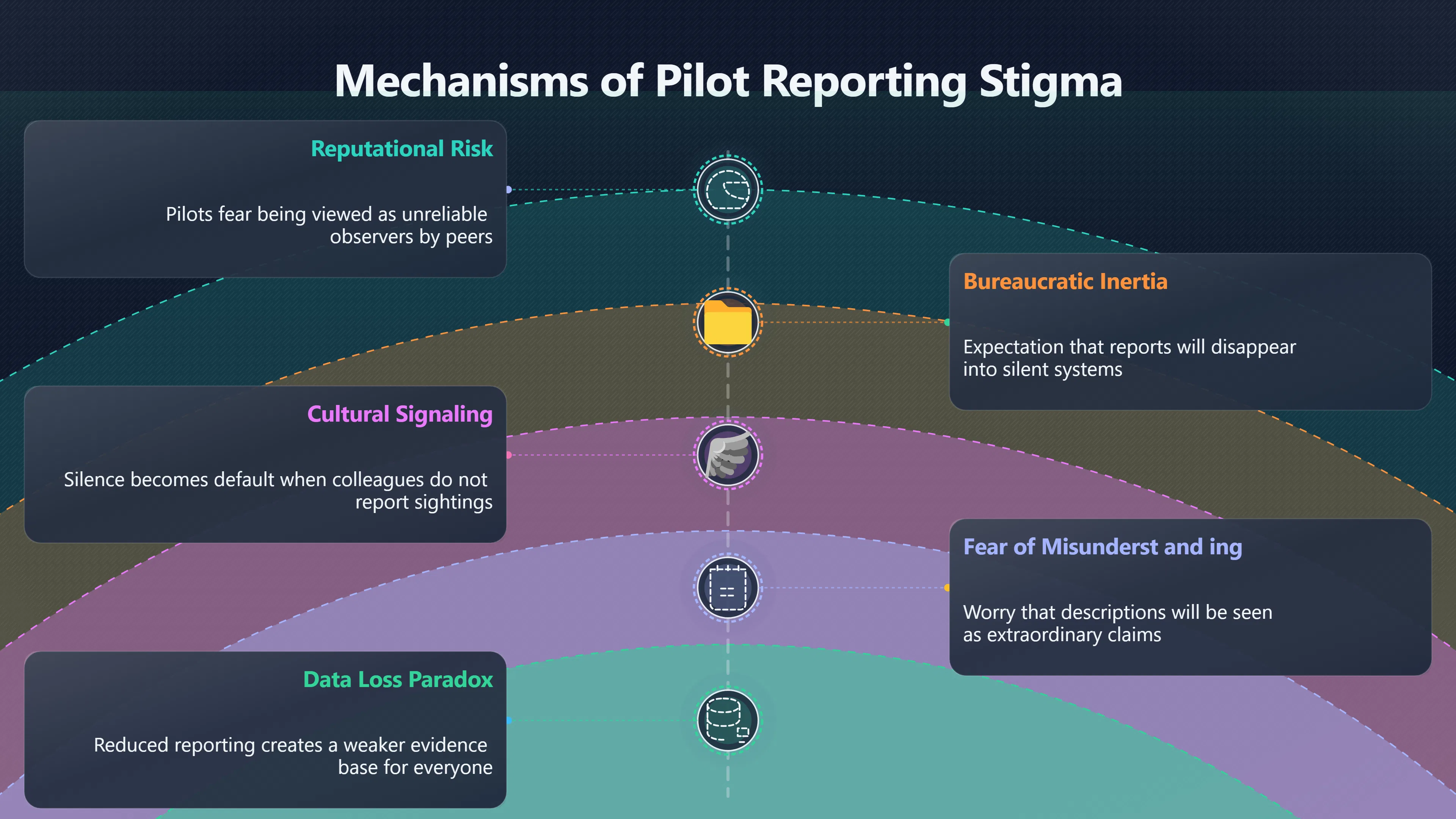 Overview image for Pilot stigma as a missing data problem