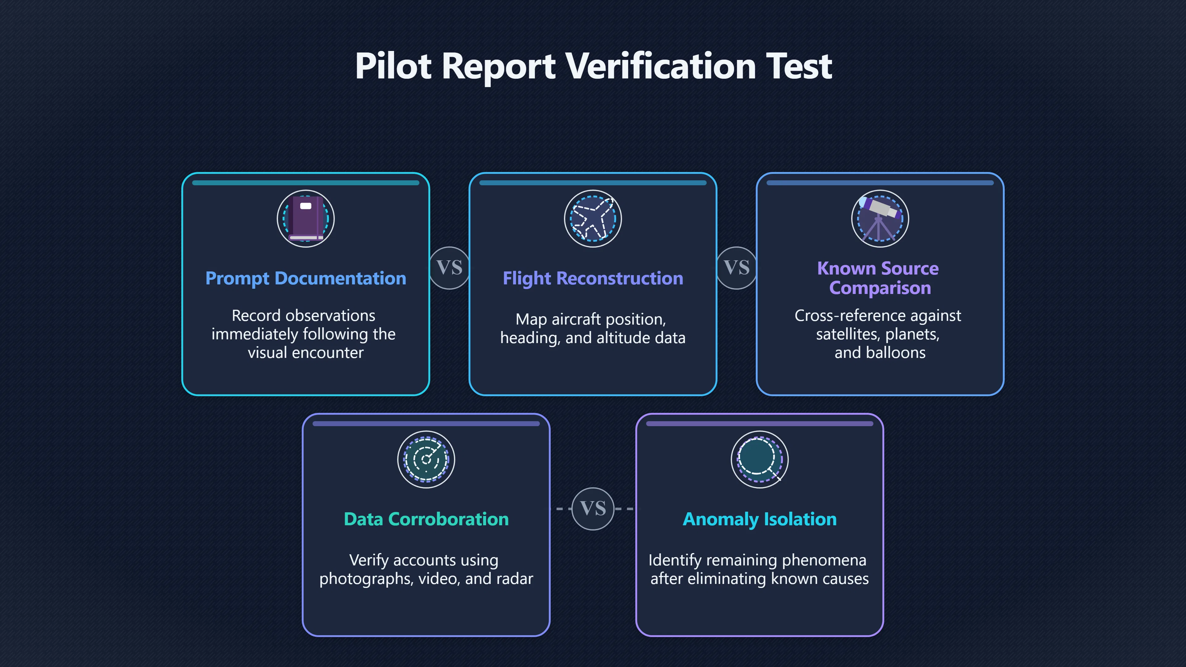 Overview image for Starlink confusion and the pilot report verification test
