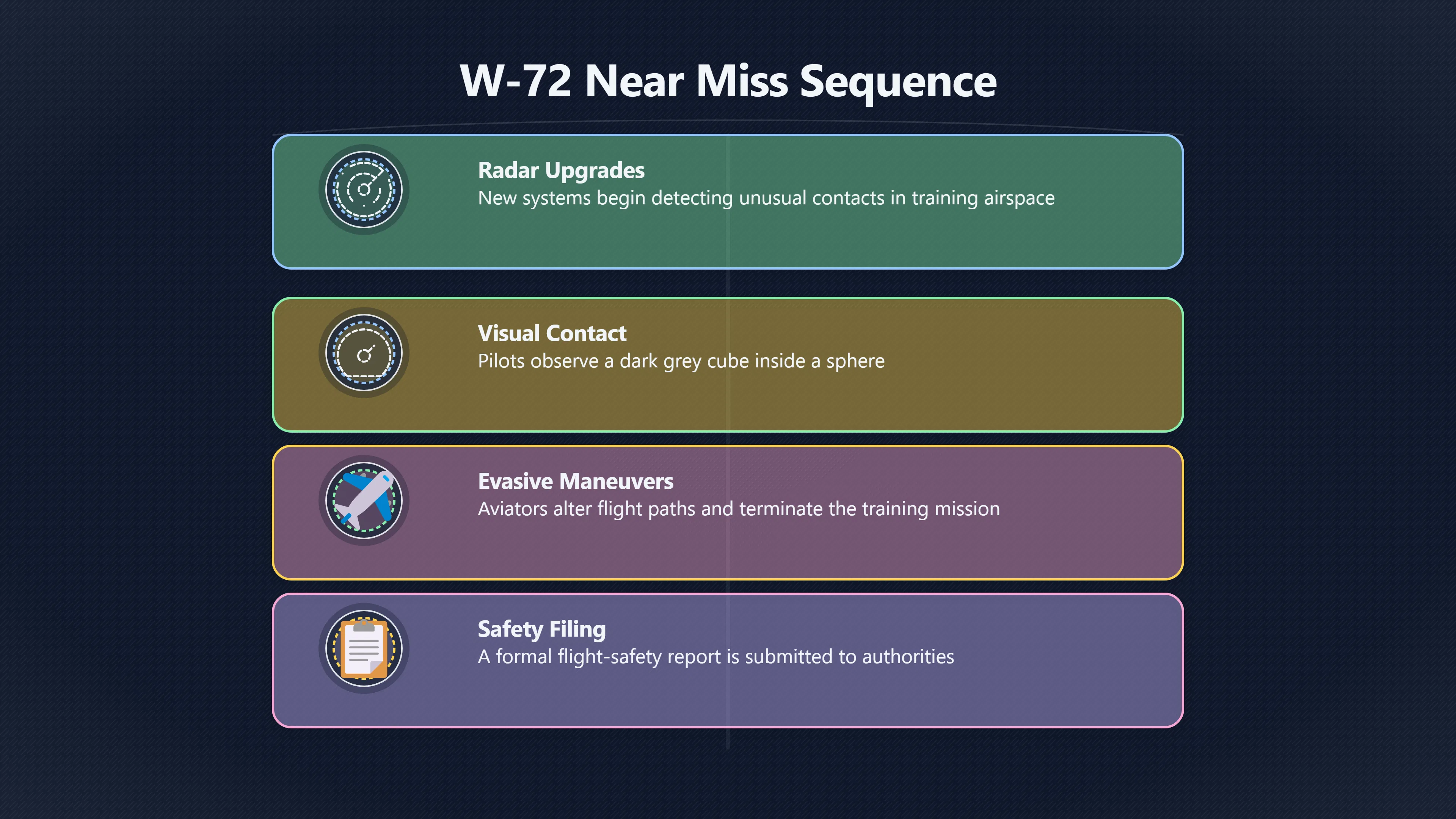 Overview image for W 72 near miss and the safety reporting gap