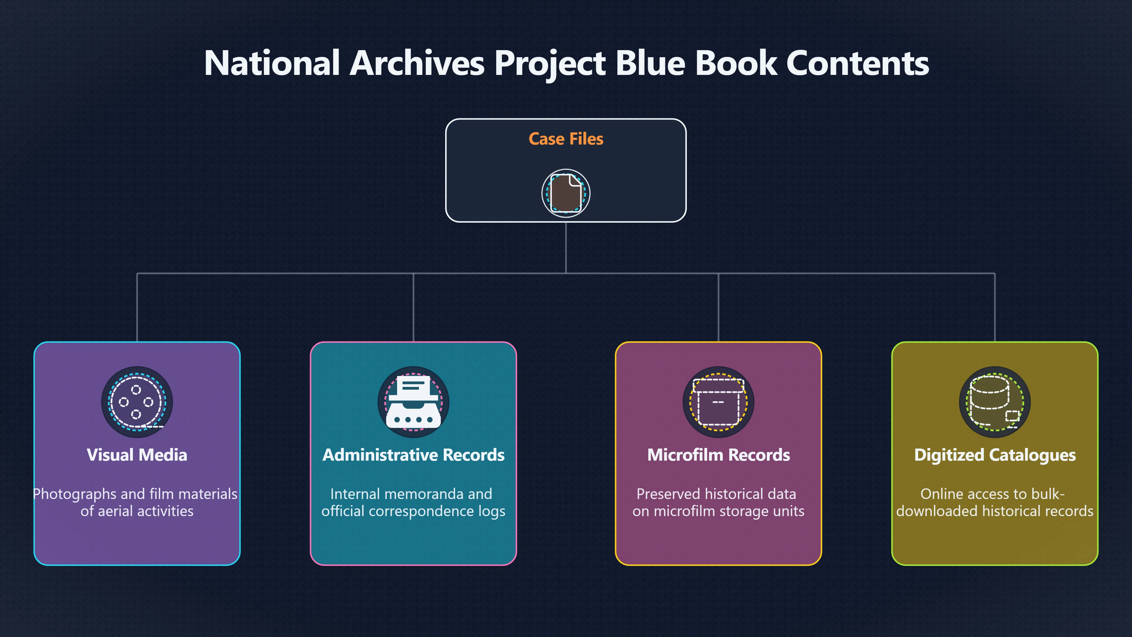 Overview image for National Archives Blue Book files and public trust