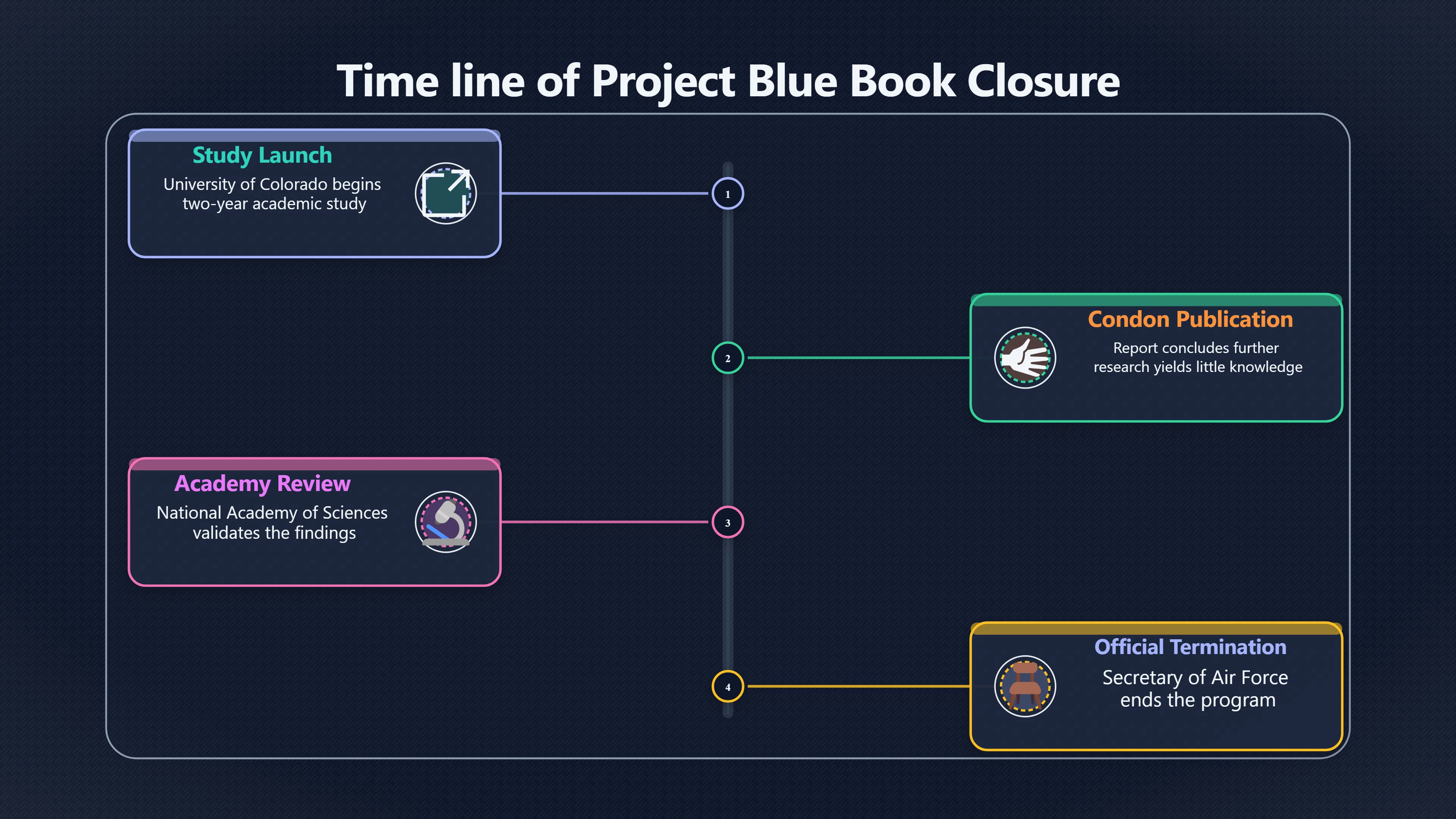 Overview image for The Condon Report and Blue Book's disputed ending