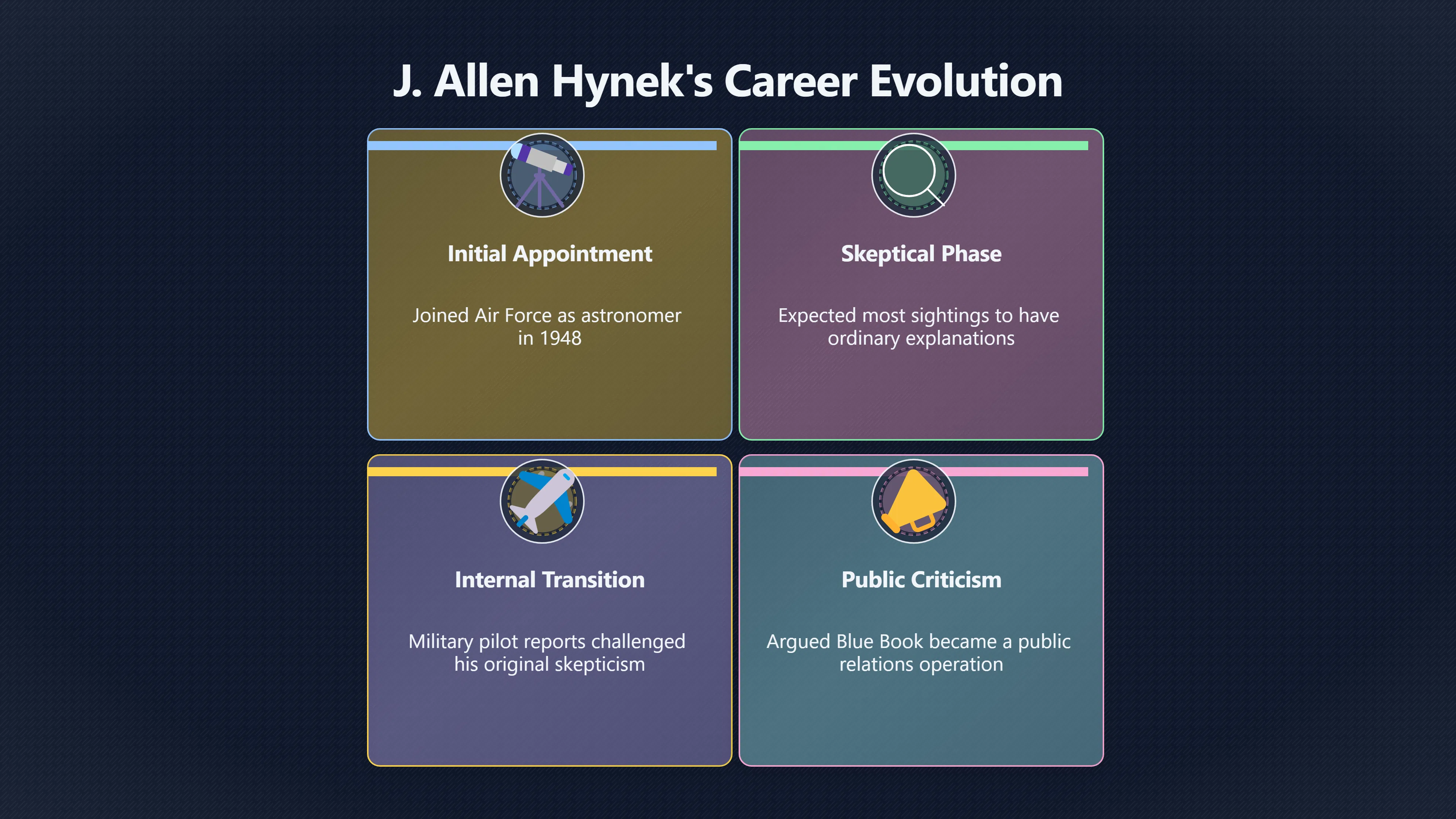 Overview image for J. Allen Hynek's critique of Blue Book science