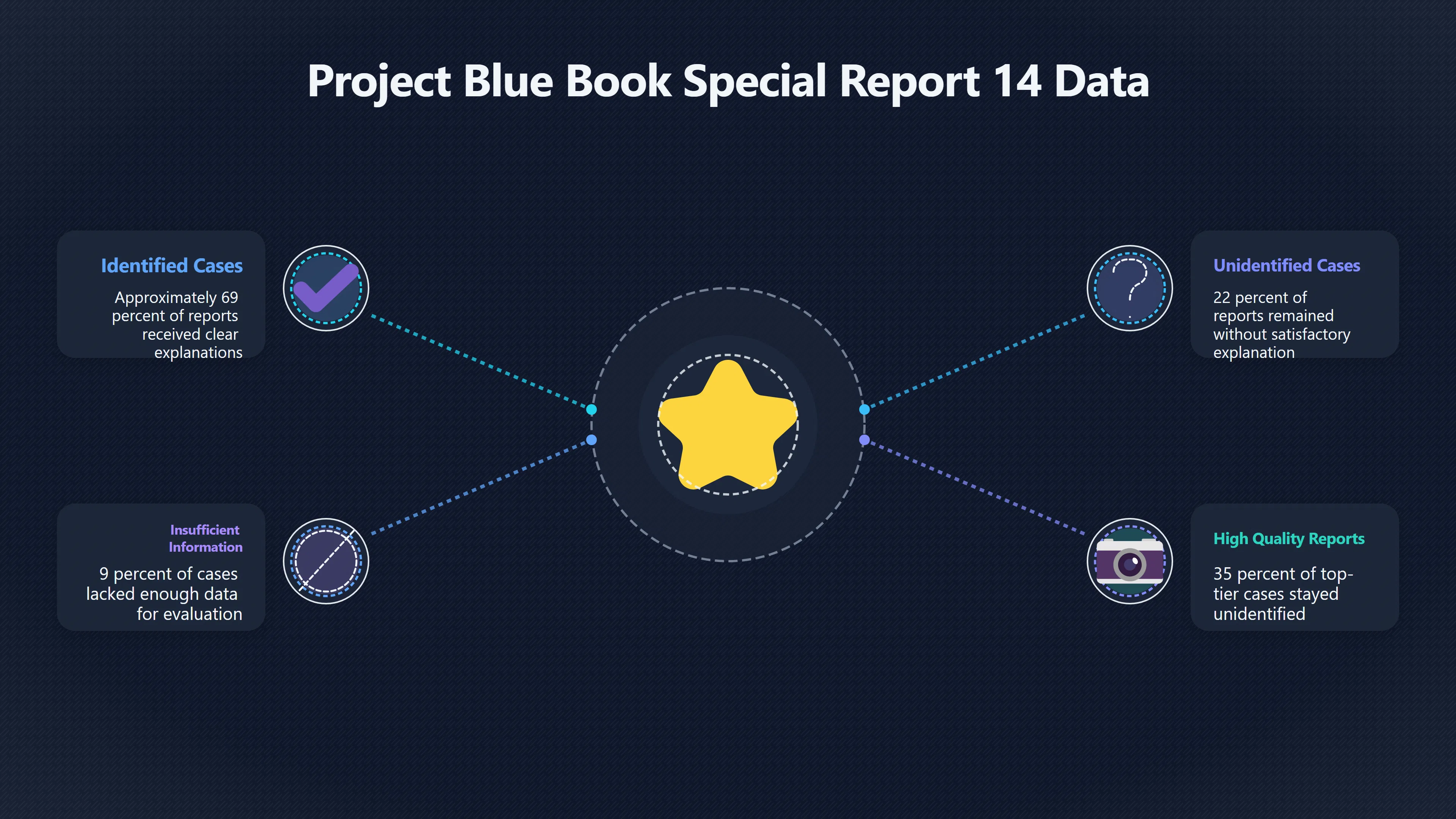 Overview image for Special Report No. 14 and the statistics dispute
