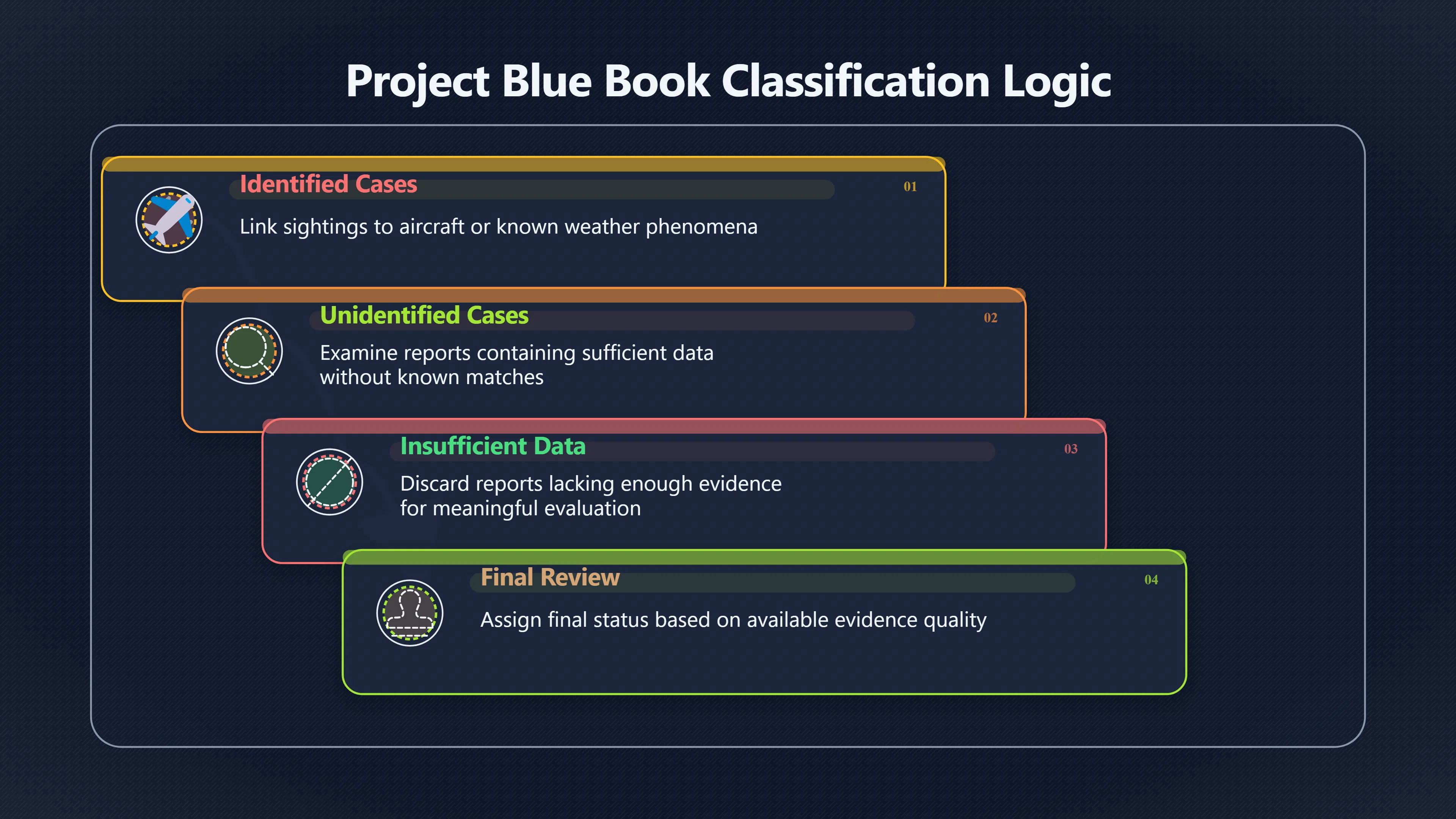 Overview image for Why weak Blue Book data kept cases unresolved