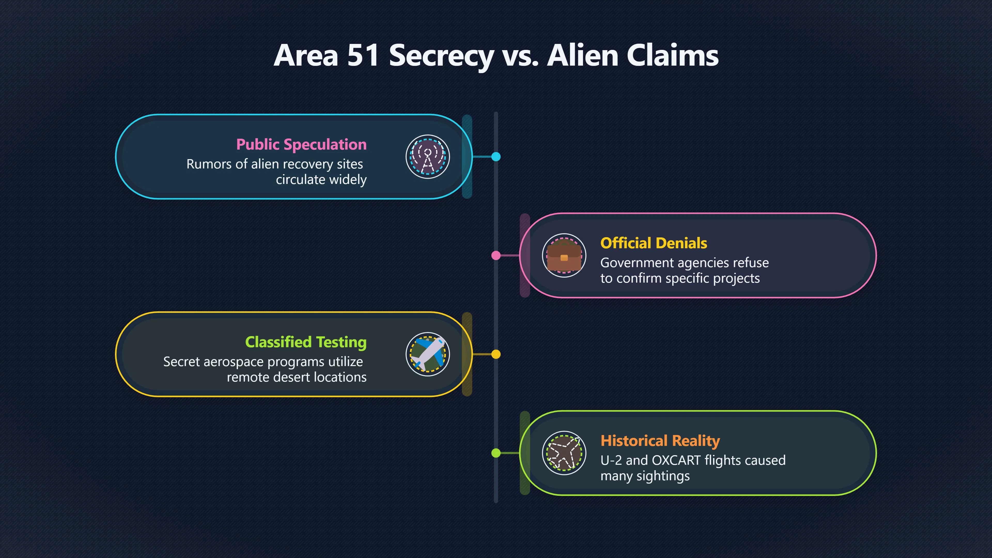 Overview image for Classified aerospace programmes mistaken for alien recovery