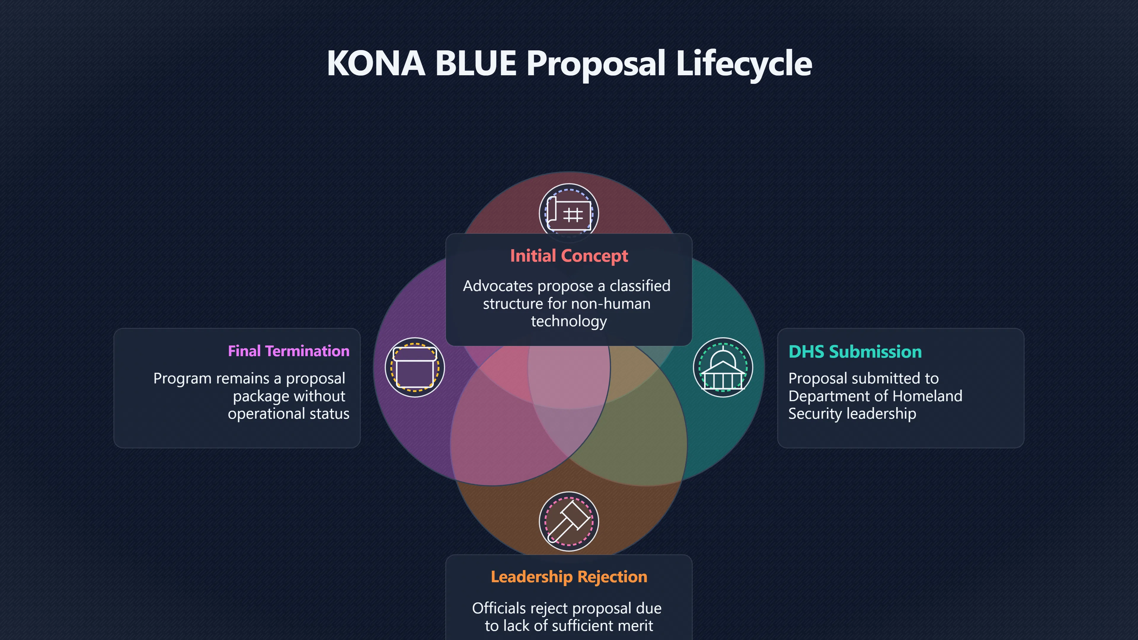 Overview image for KONA BLUE and the danger of paper trails
