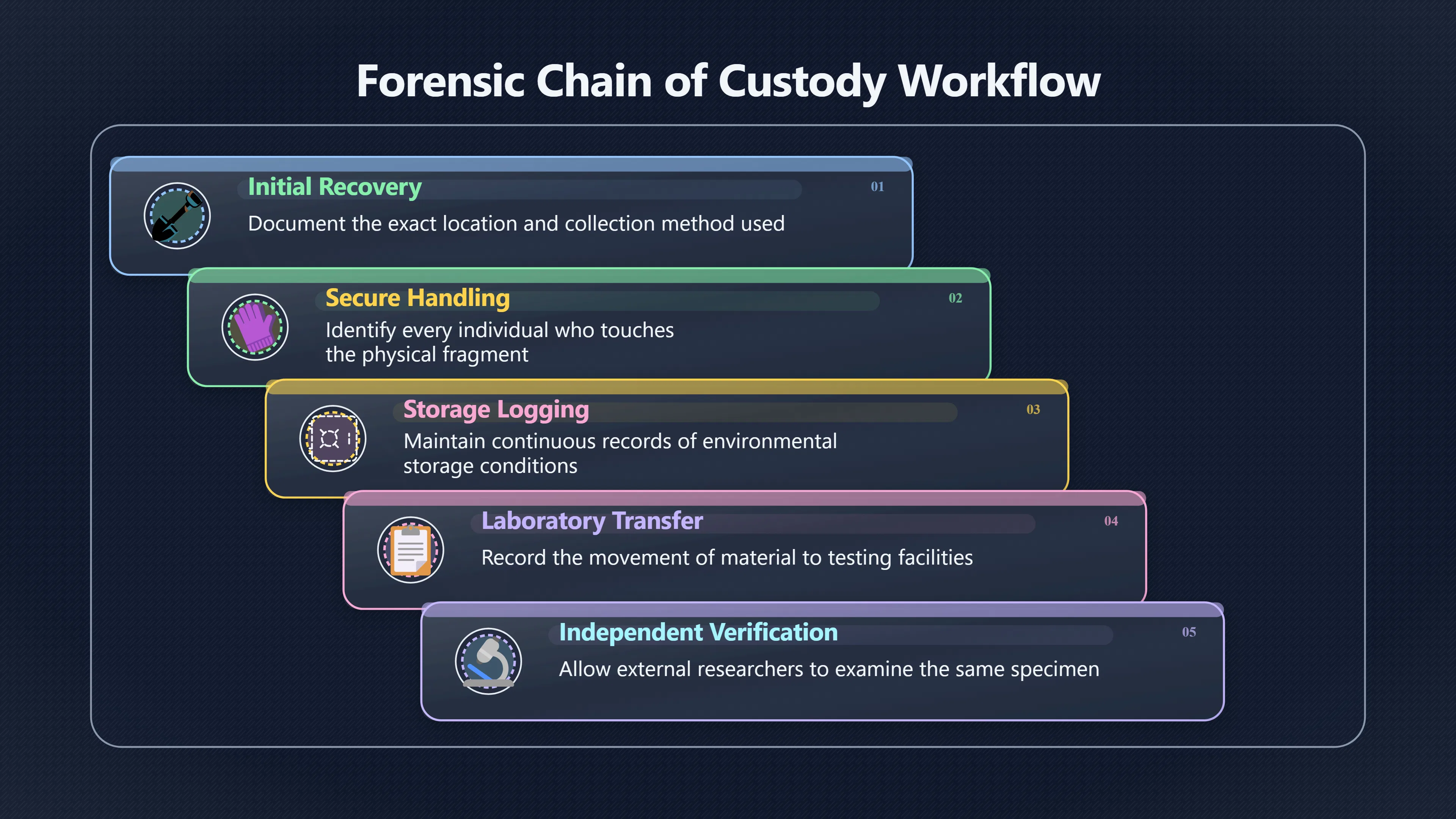 Overview image for Chain of custody problems in alleged UAP materials