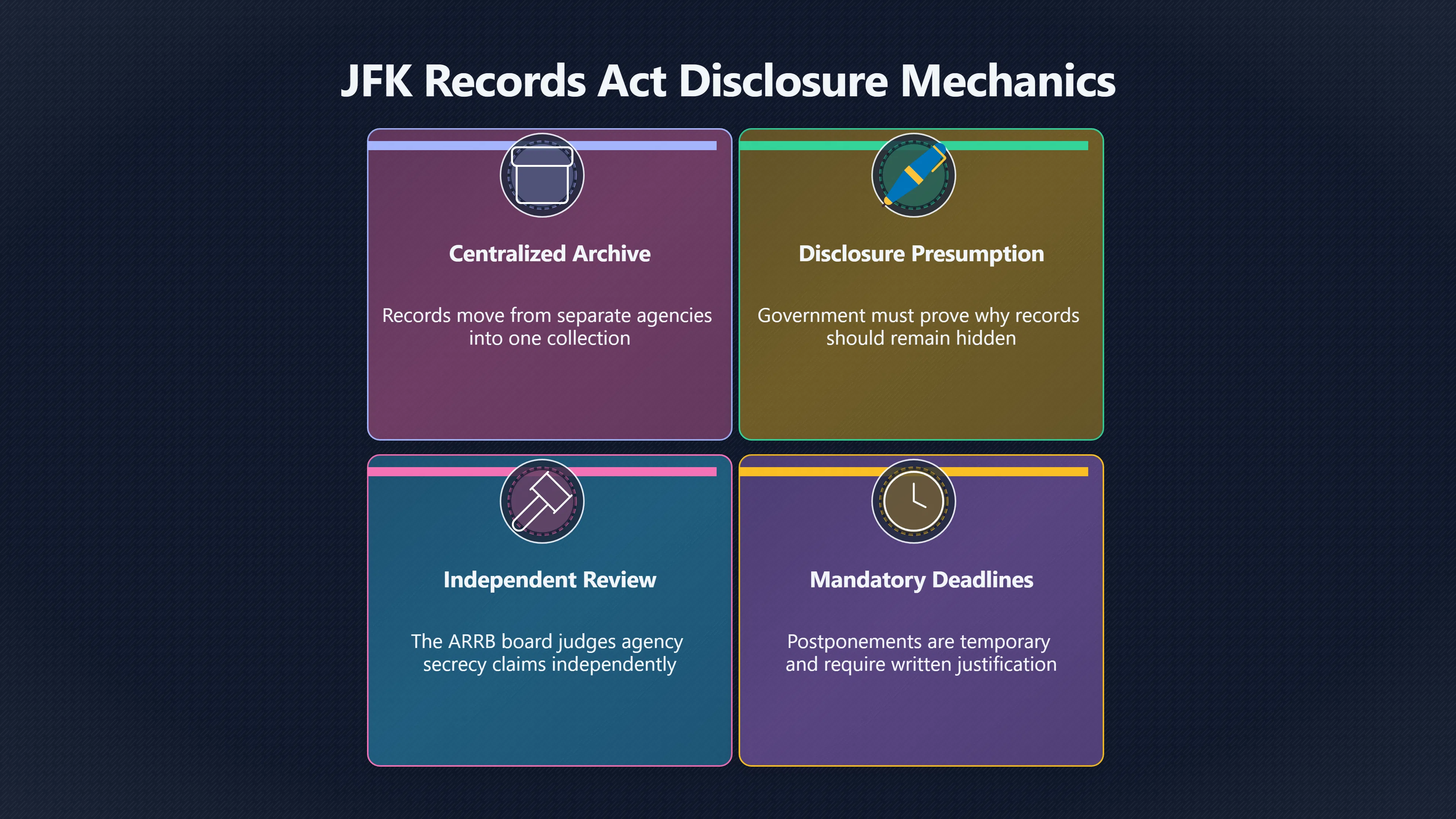 Overview image for JFK records model versus UAP disclosure problems