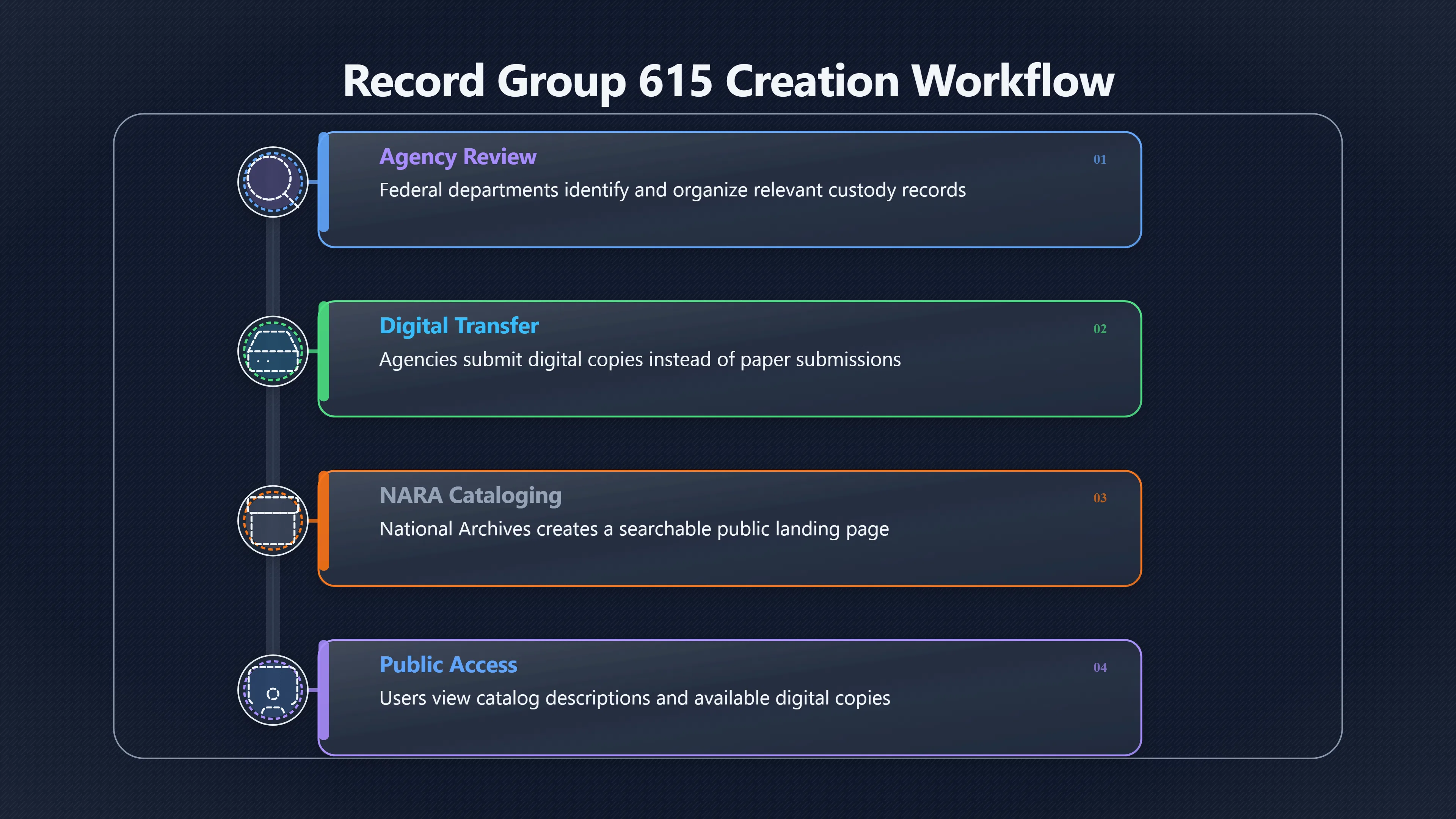 Overview image for How NARA's UAP collection changes public access