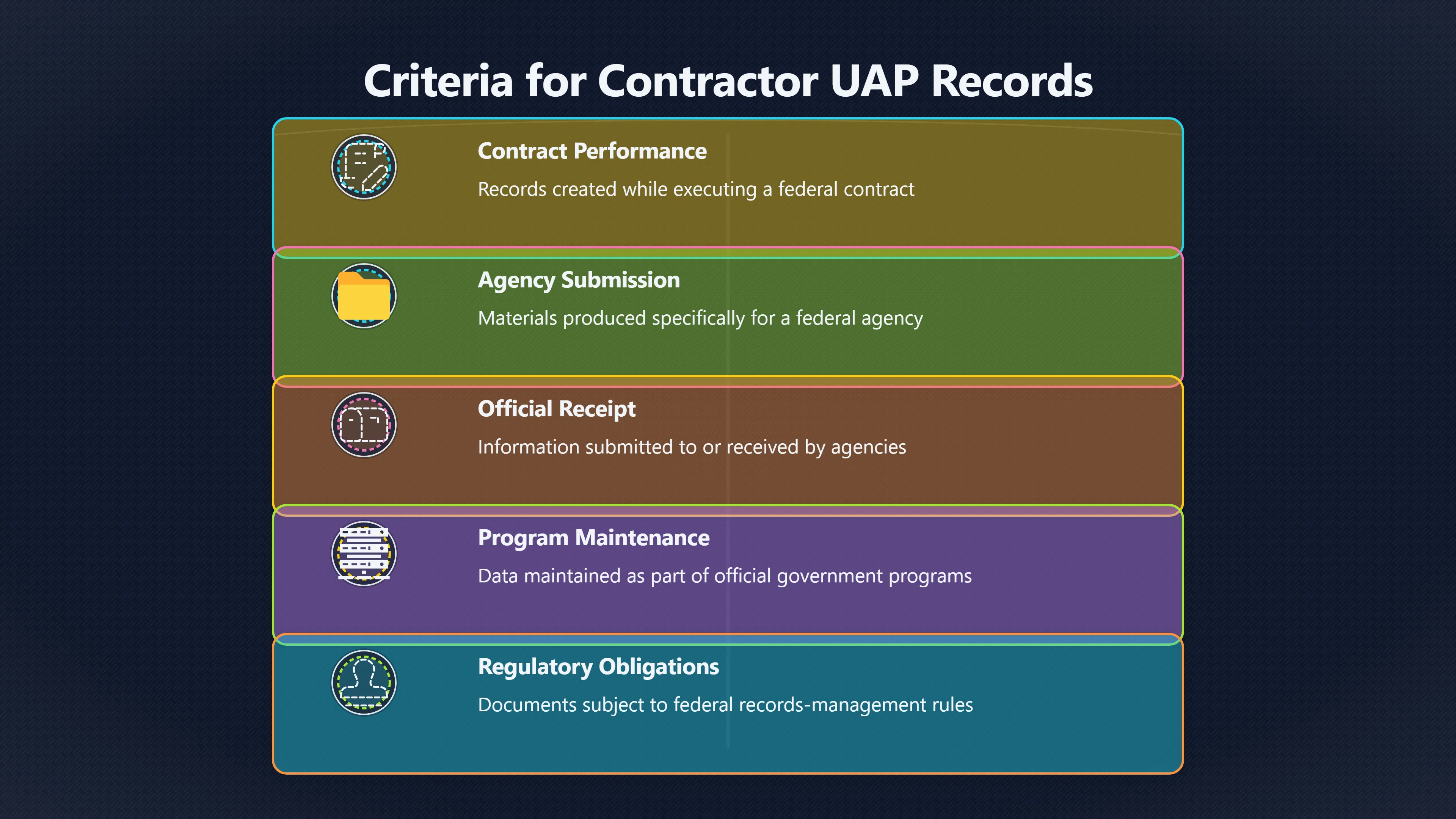 Overview image for How contractors could be pulled into UAP records law