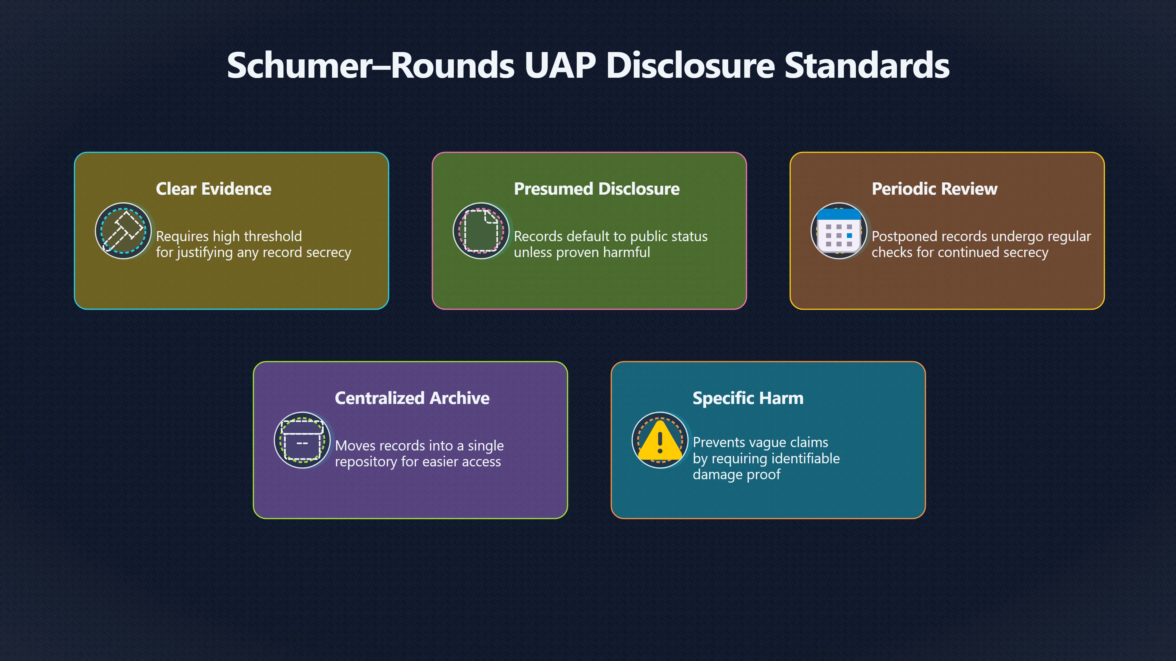 Overview image for What the clear evidence secrecy test was meant to prevent