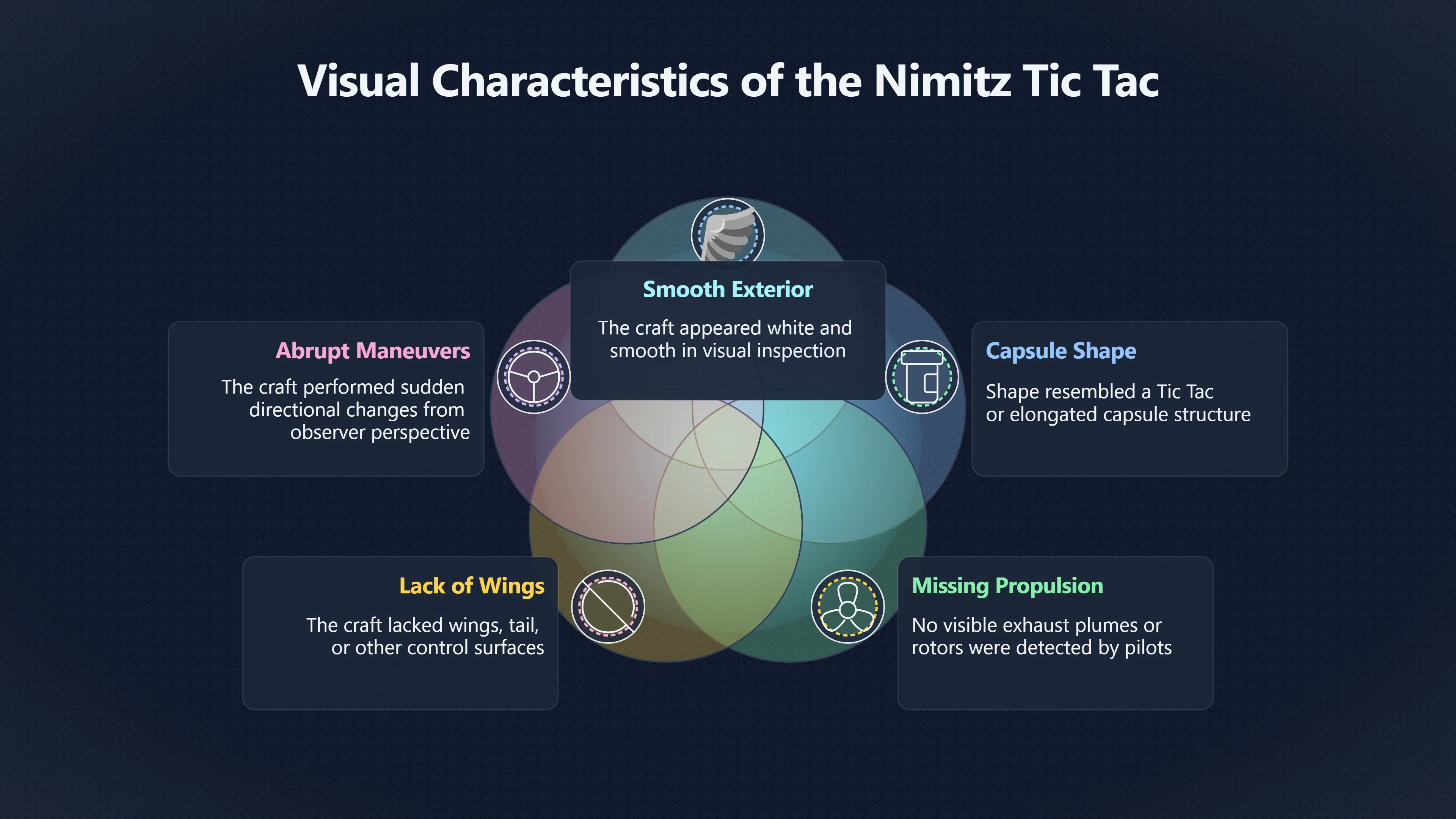 Overview image for Fravor's close visual encounter and what it can prove