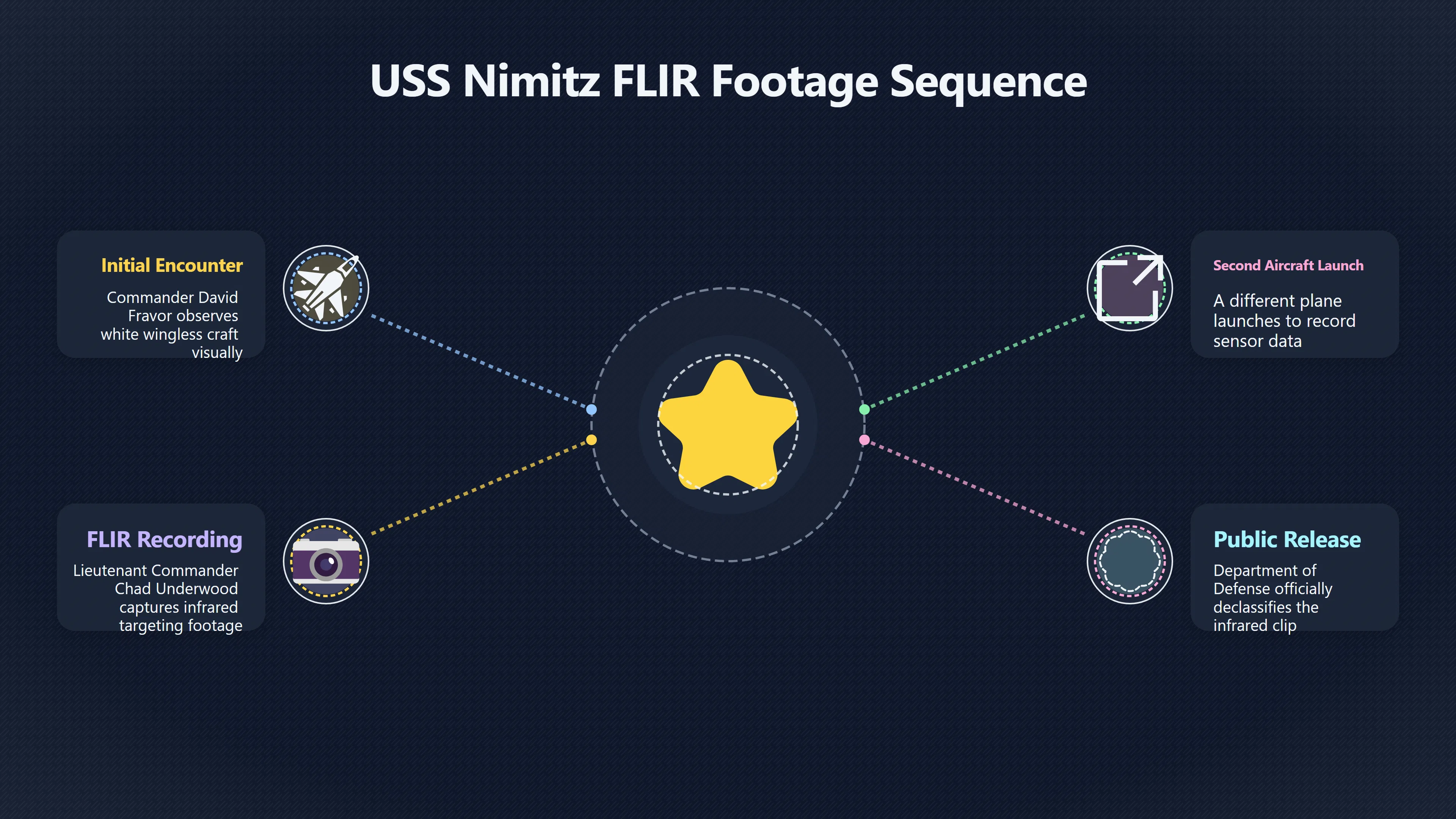Overview image for FLIR video limits in the Tic Tac case