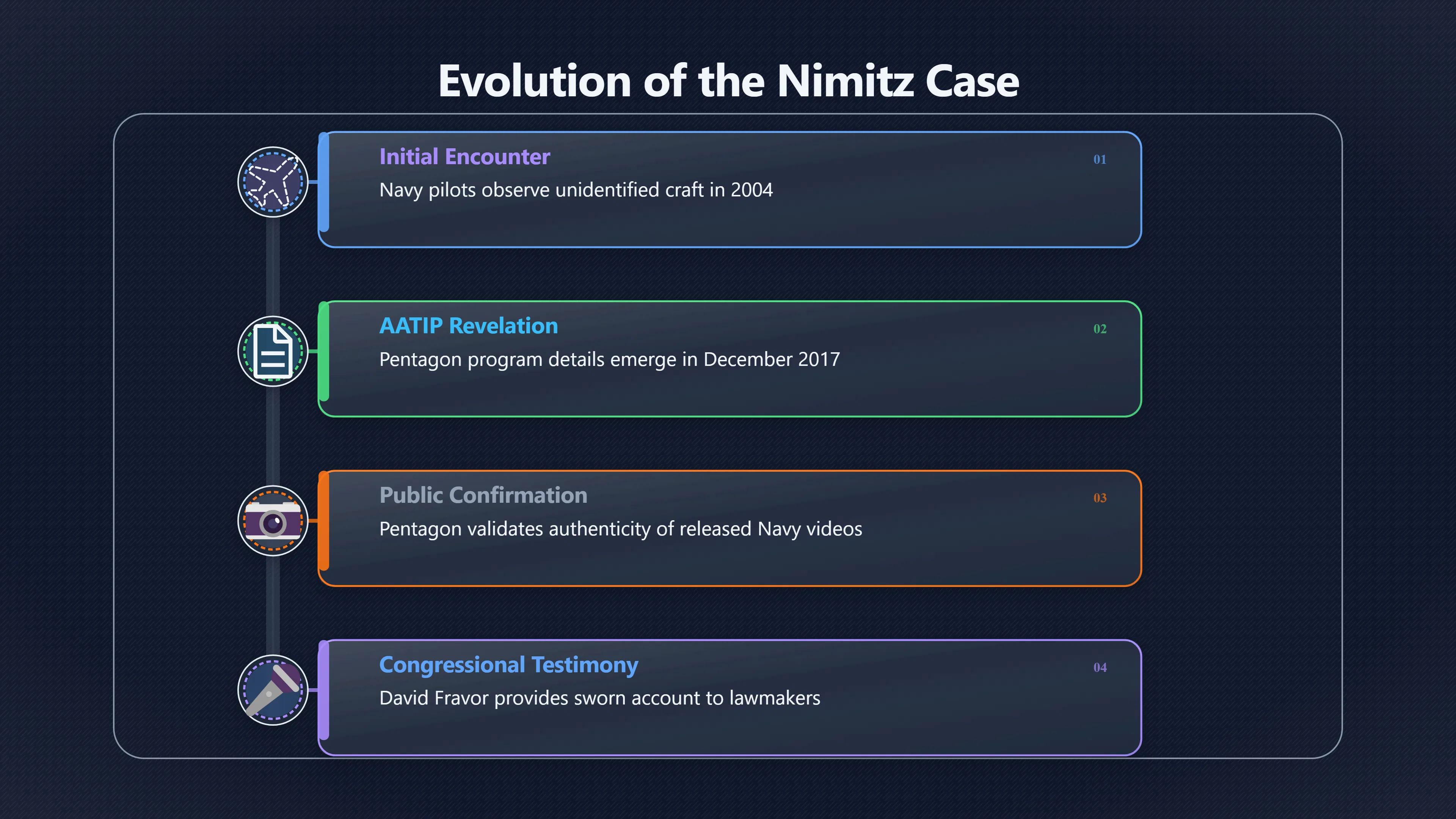 Overview image for Why the Nimitz case changed UAP hearings