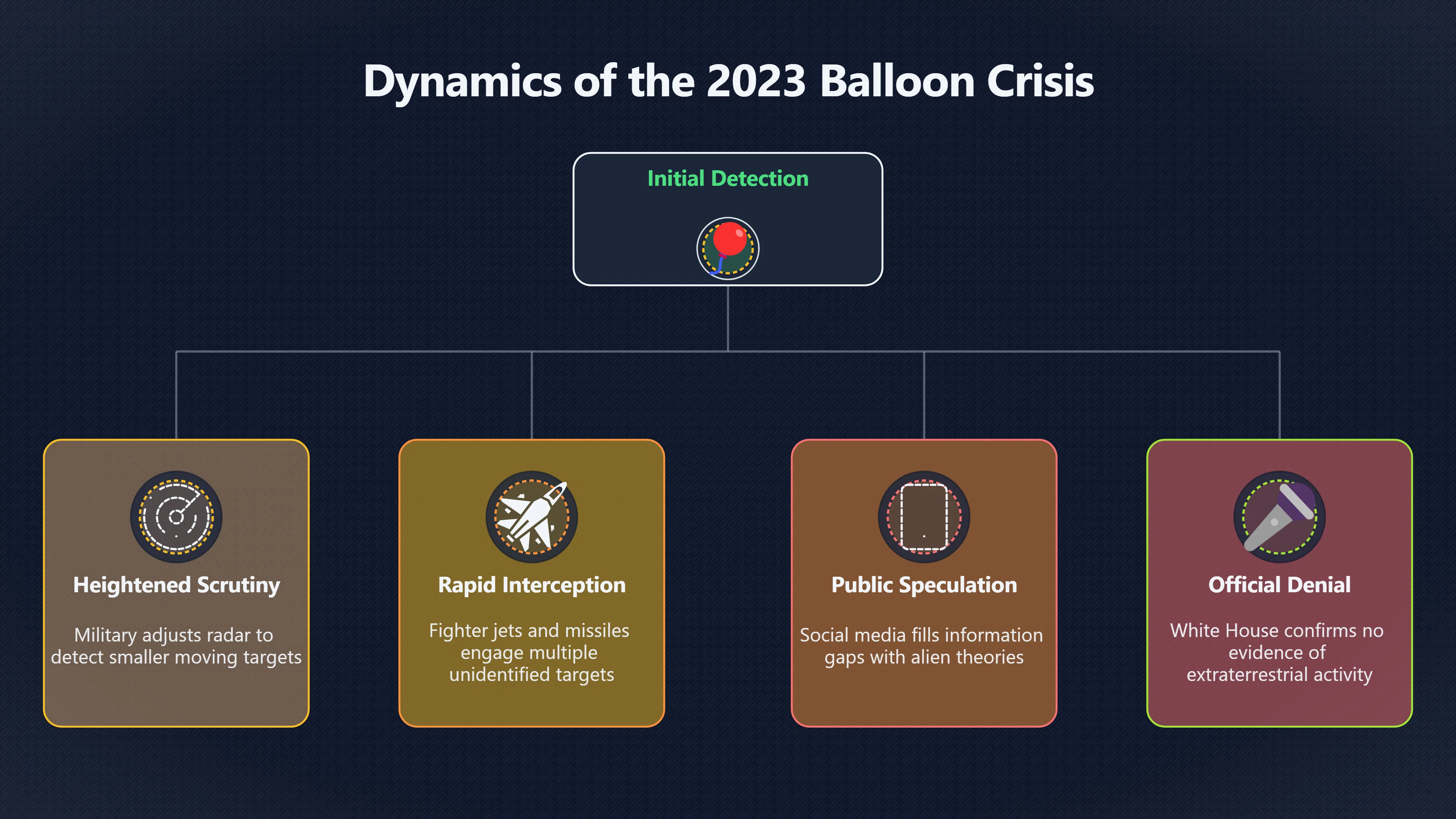 Overview image for How Chinese balloon coverage amplified alien speculation