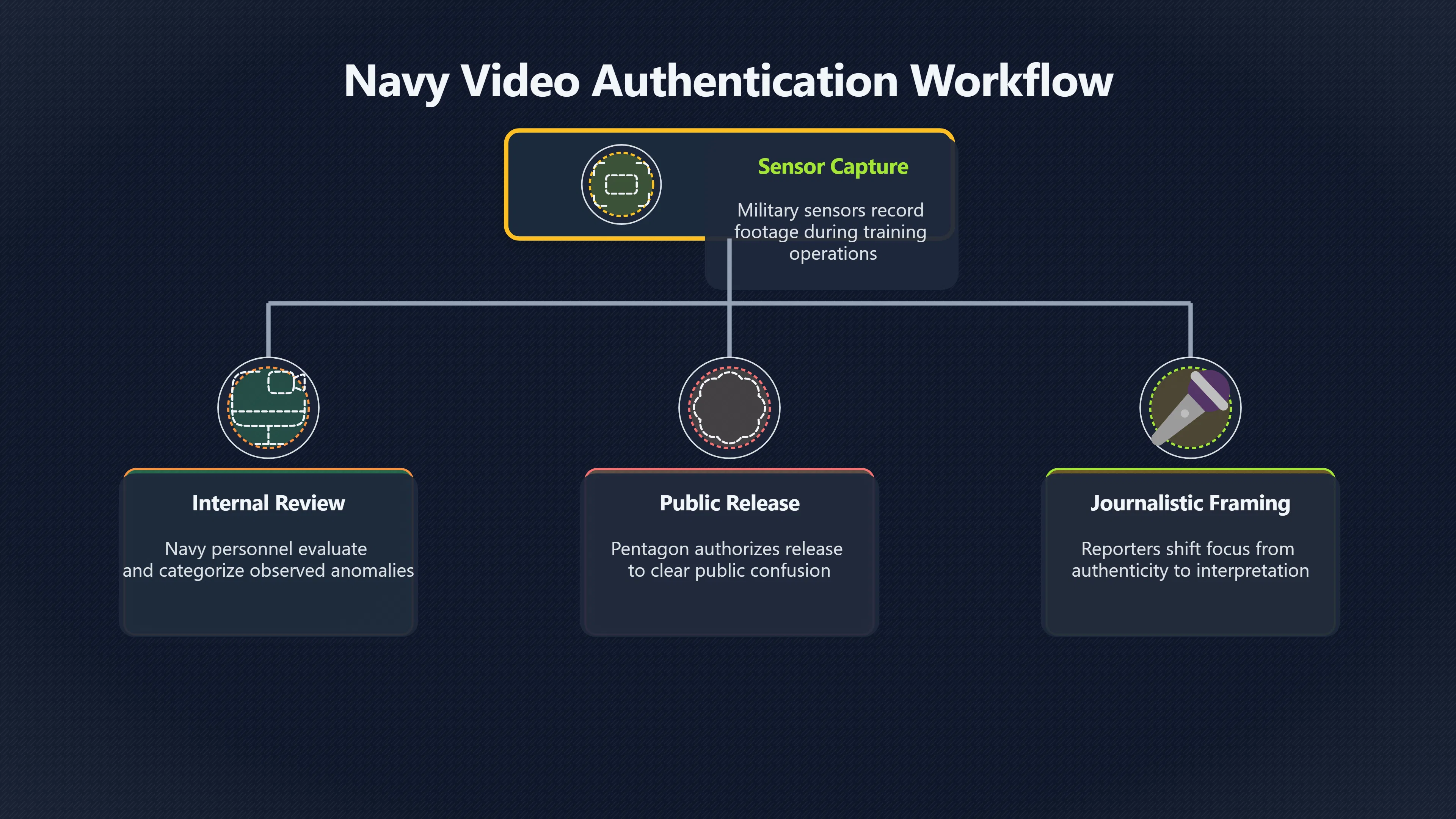 Overview image for Why official Navy videos made UAP coverage safer