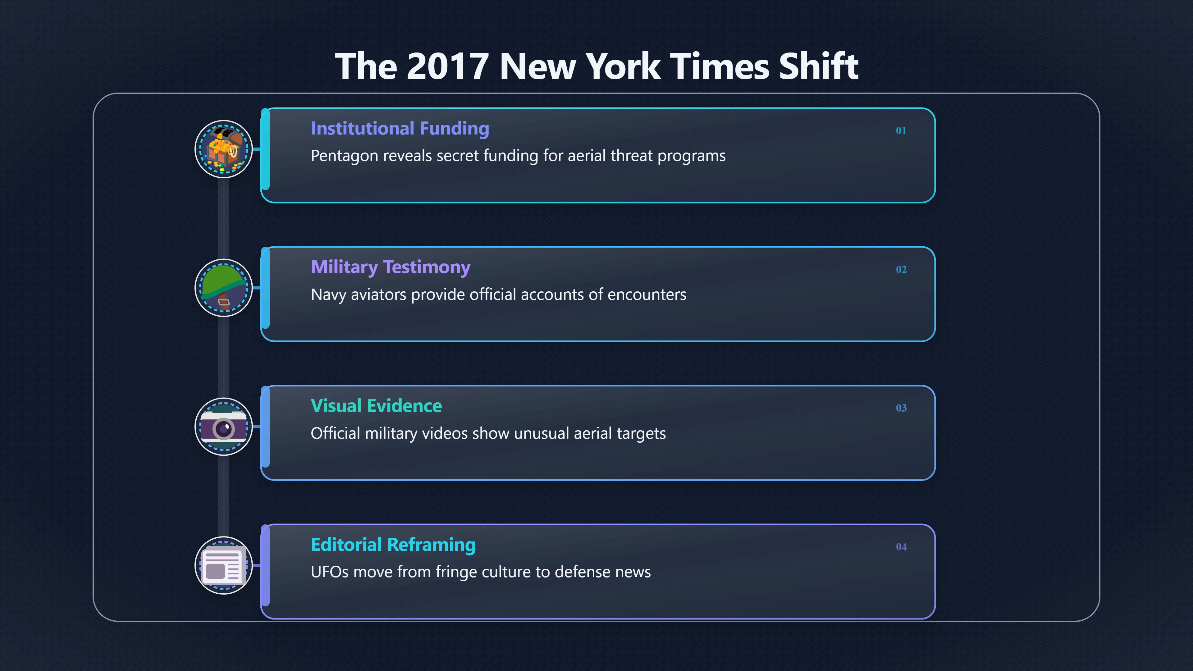 Overview image for How the New York Times changed UFO news framing