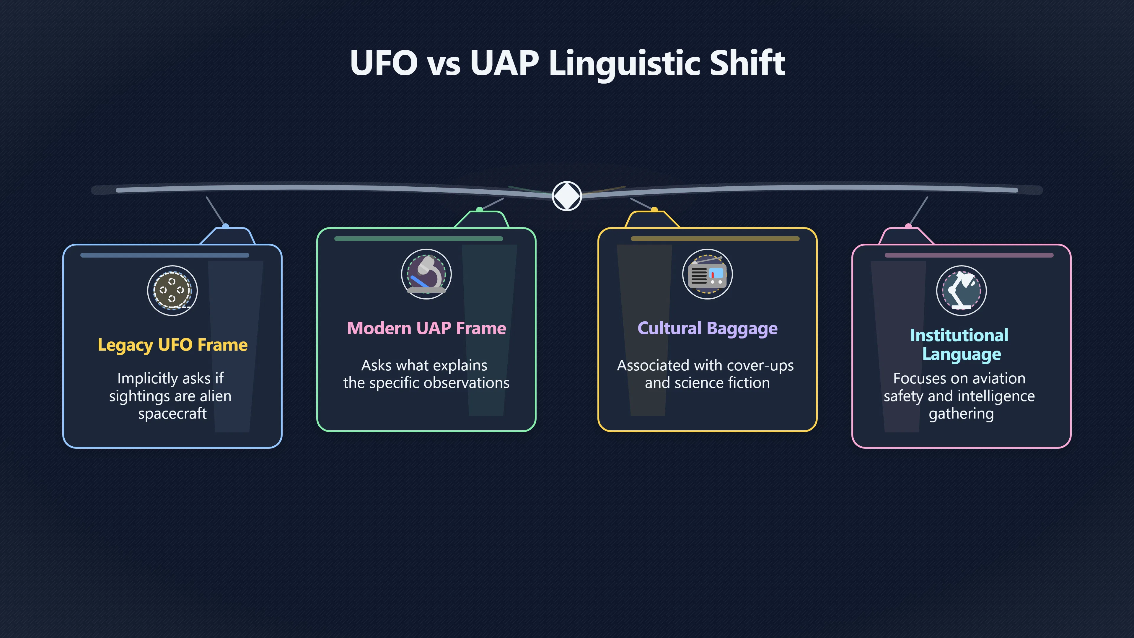 Overview image for How the word UAP helped mainstream the subject