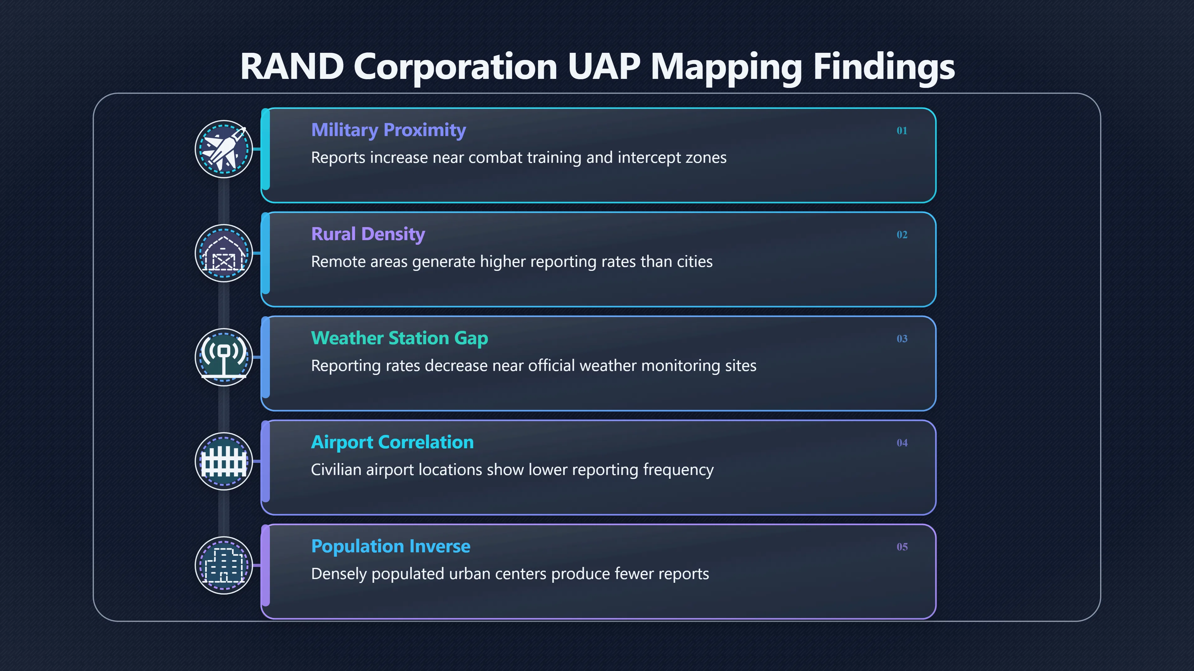 Overview image for RAND's public reports dataset and the military area pattern