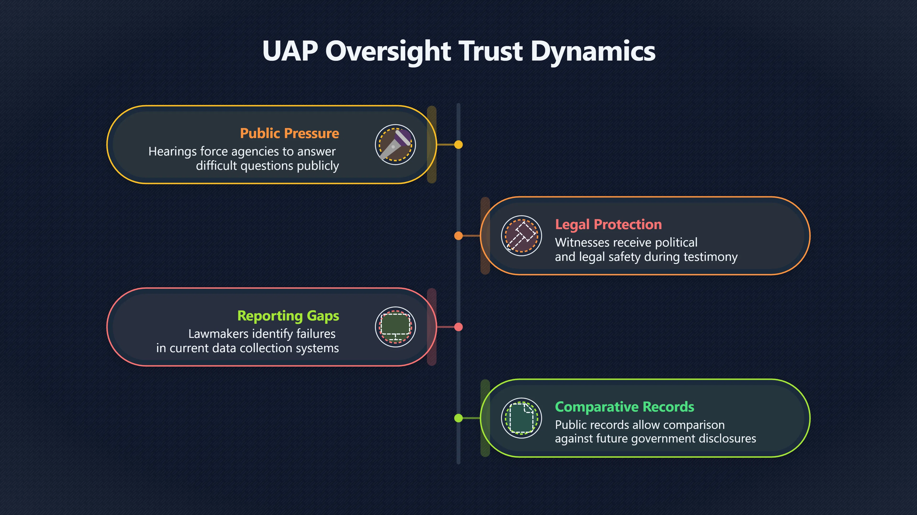 Overview image for Why UAP hearings can raise trust and doubt together