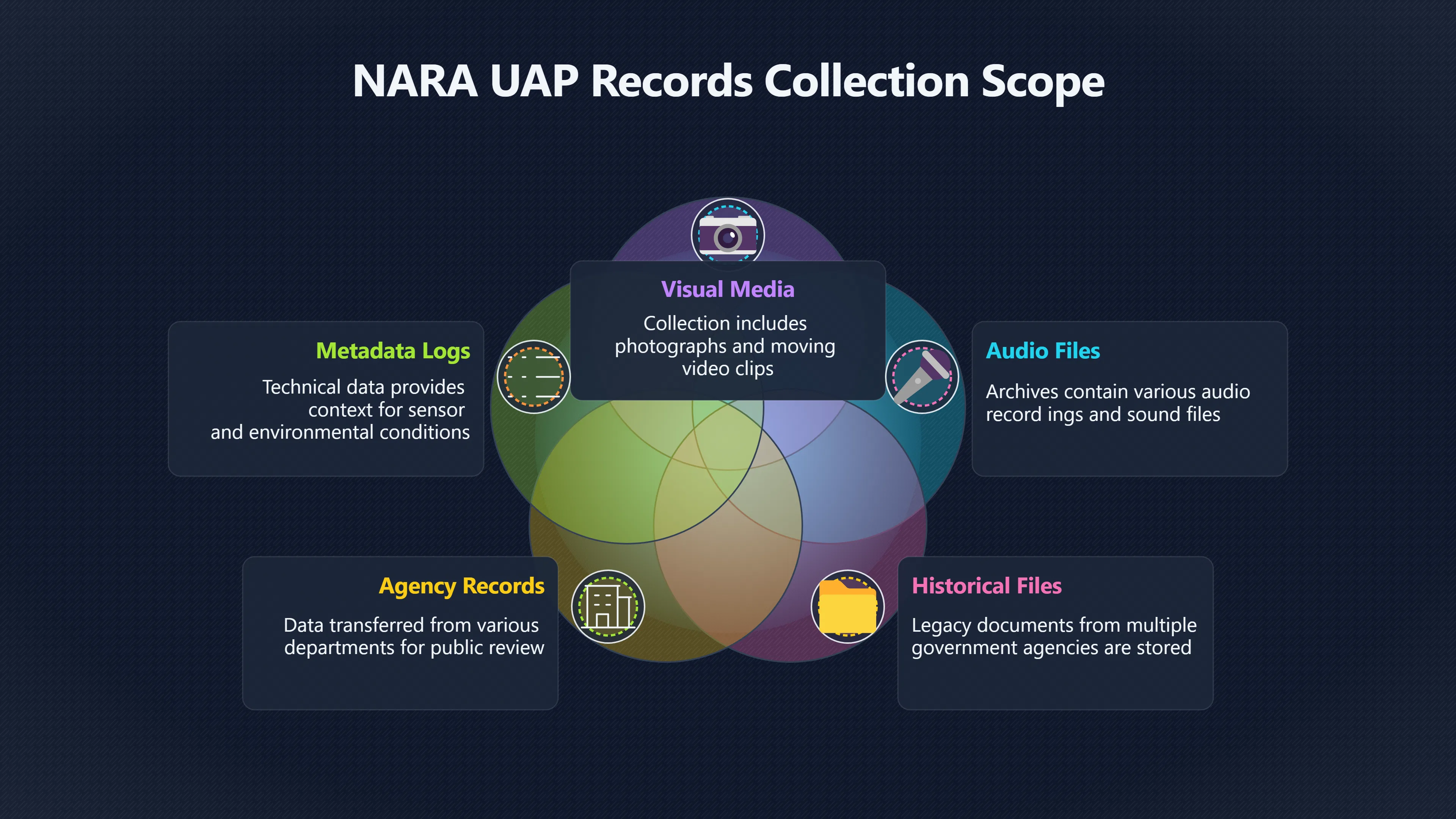 Overview image for When UAP records releases build trust or backfire