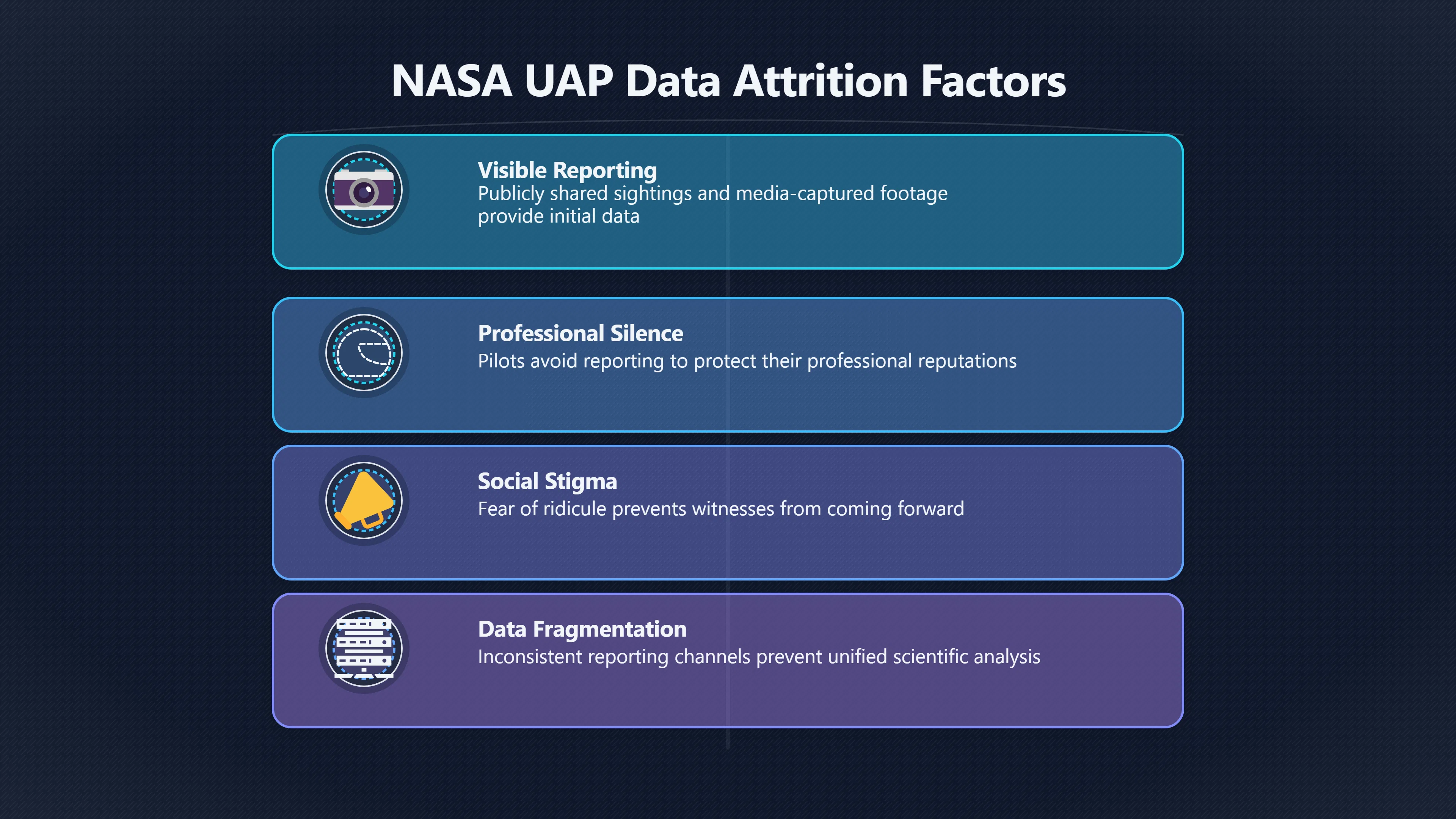 Overview image for NASA's stigma warning and the missing UAP witness pipeline