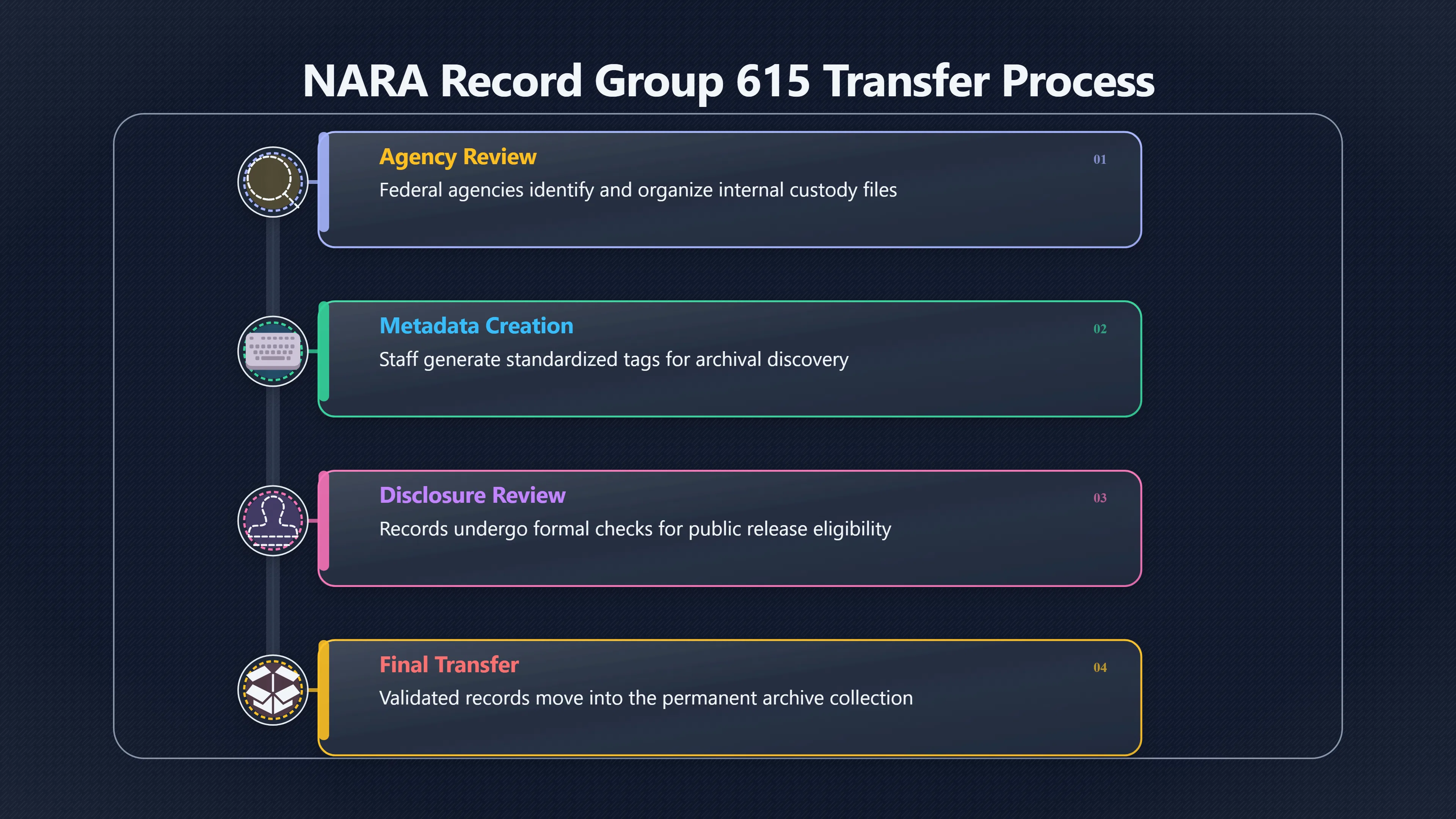 Overview image for Agency self identification and missing UAP records