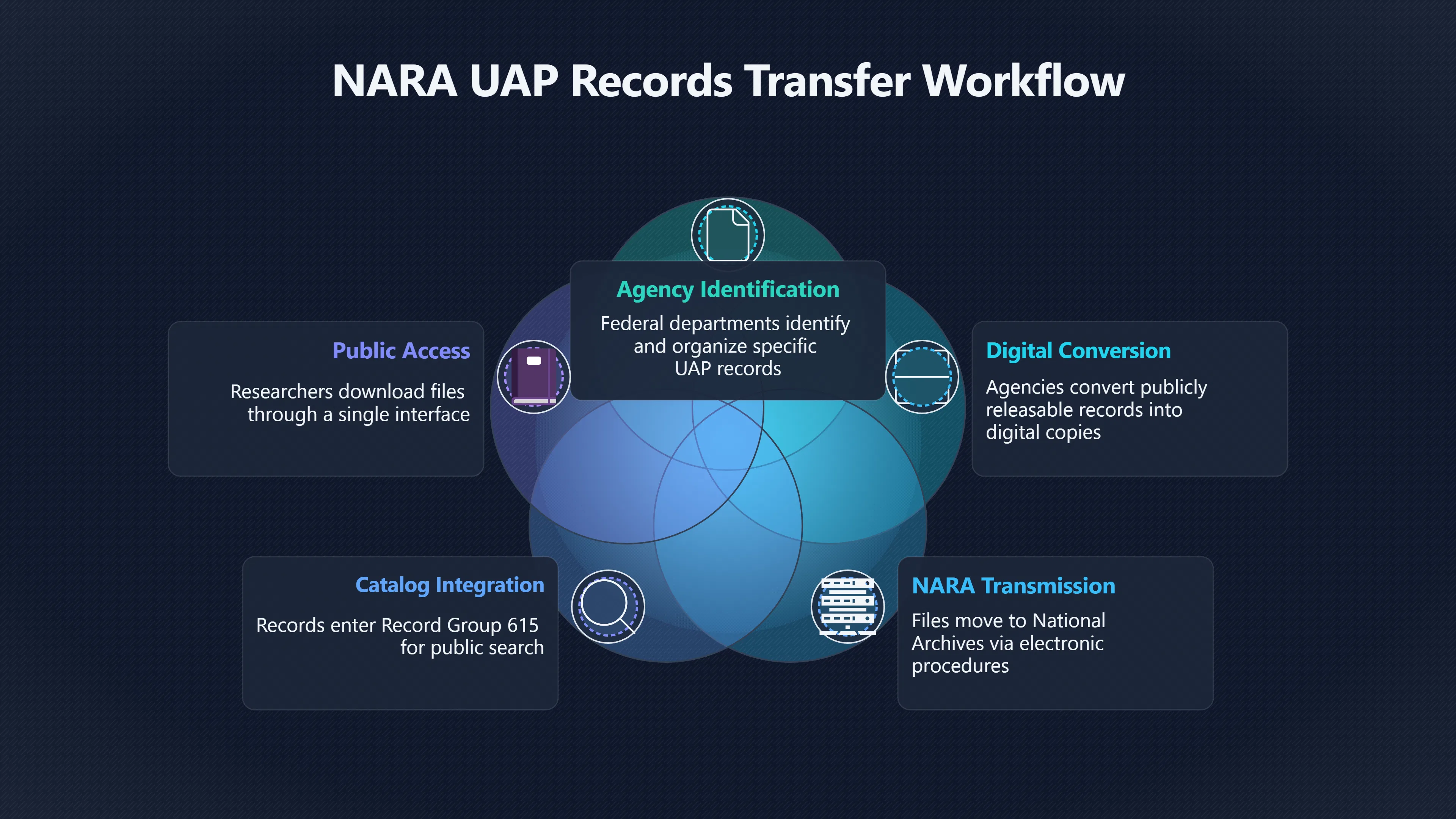 Overview image for Digital only UAP transfers and scan quality problems