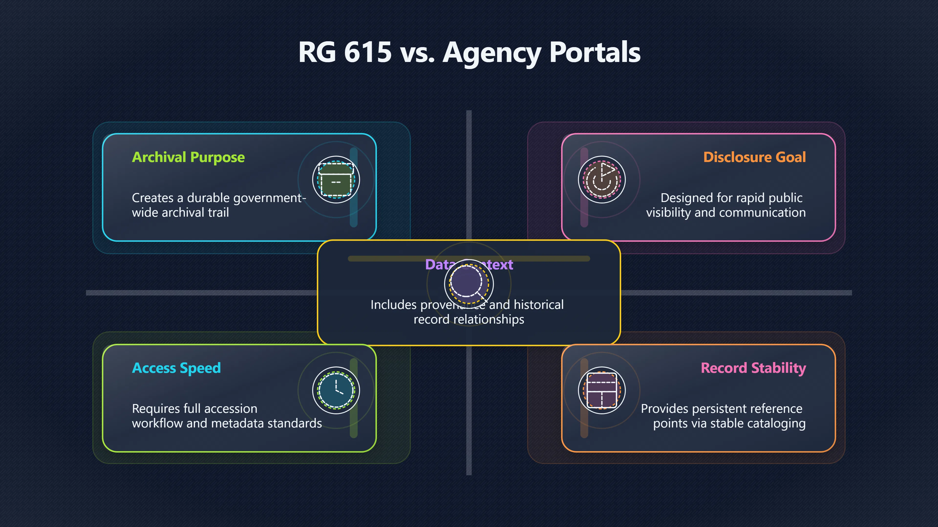 Overview image for RG 615 versus agency UAP release portals