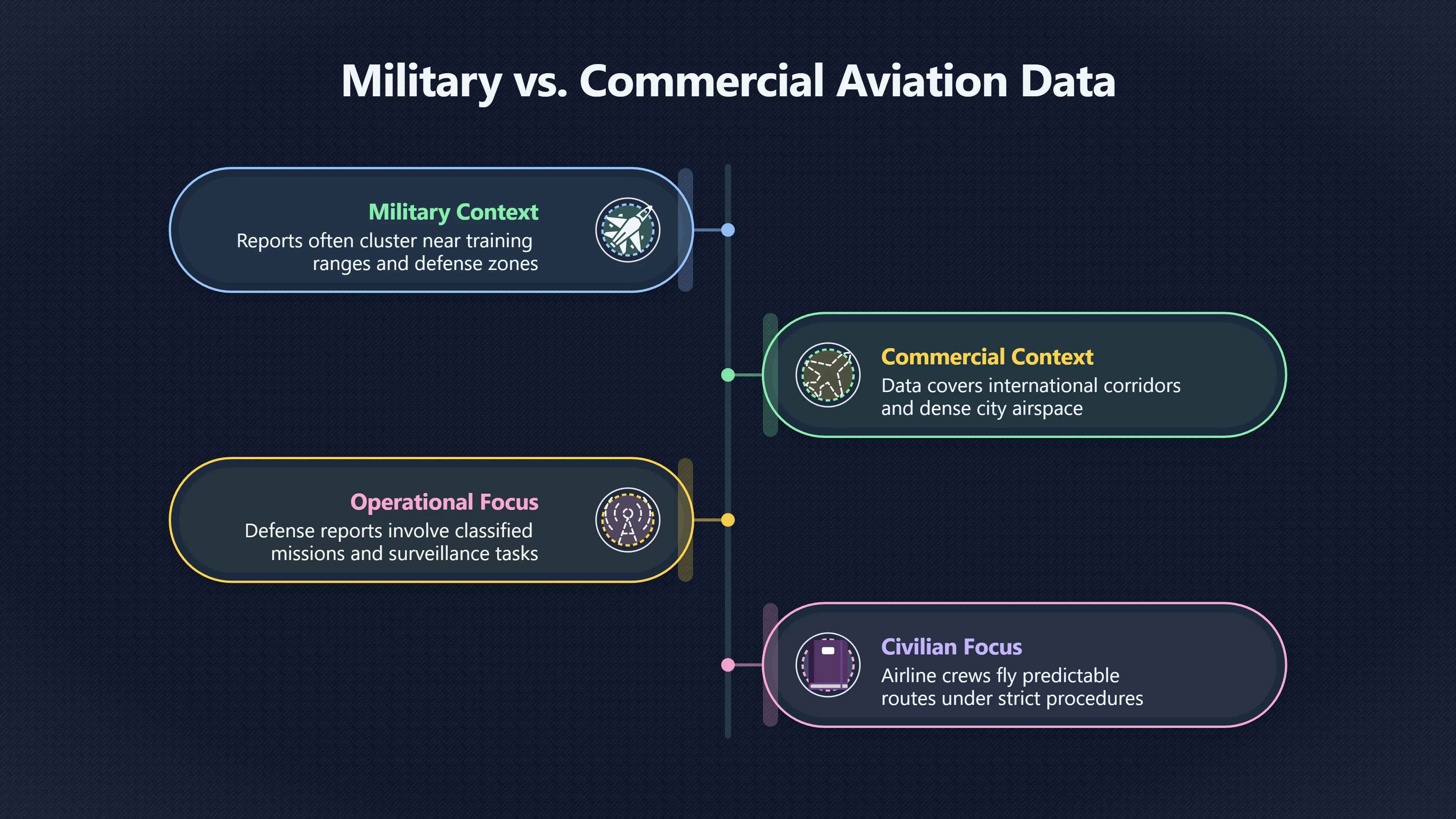 Overview image for What commercial pilot reports add to the UAP record