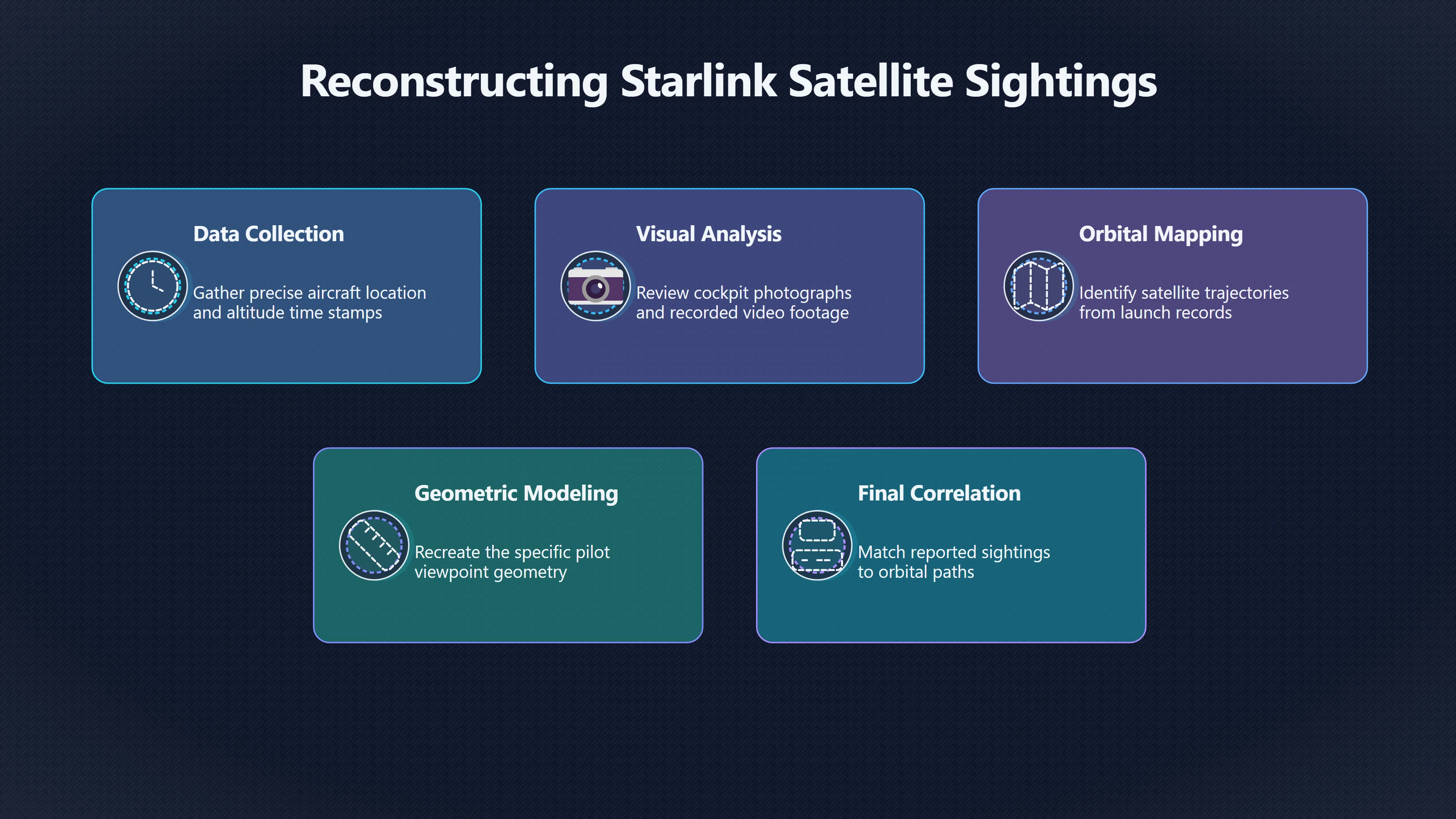 Overview image for Starlink sightings as a test of aviation UAP reporting