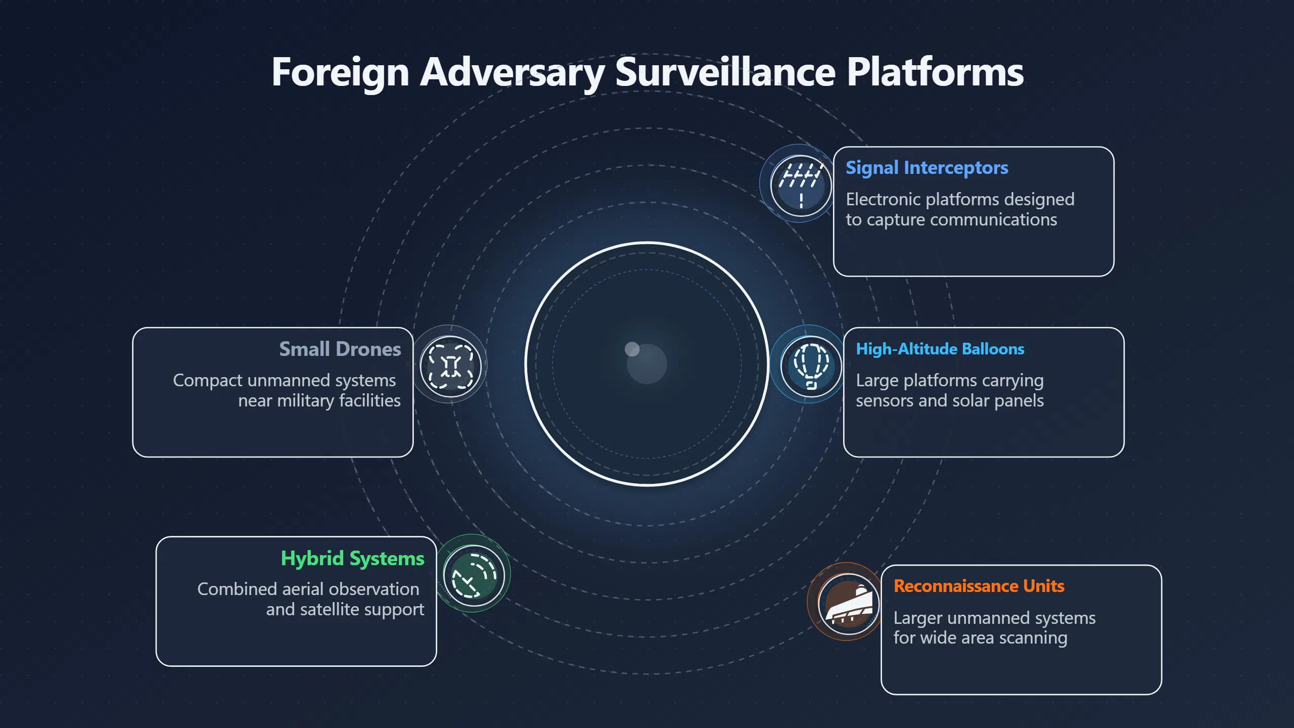 Overview image for Foreign surveillance fears in UAP reporting