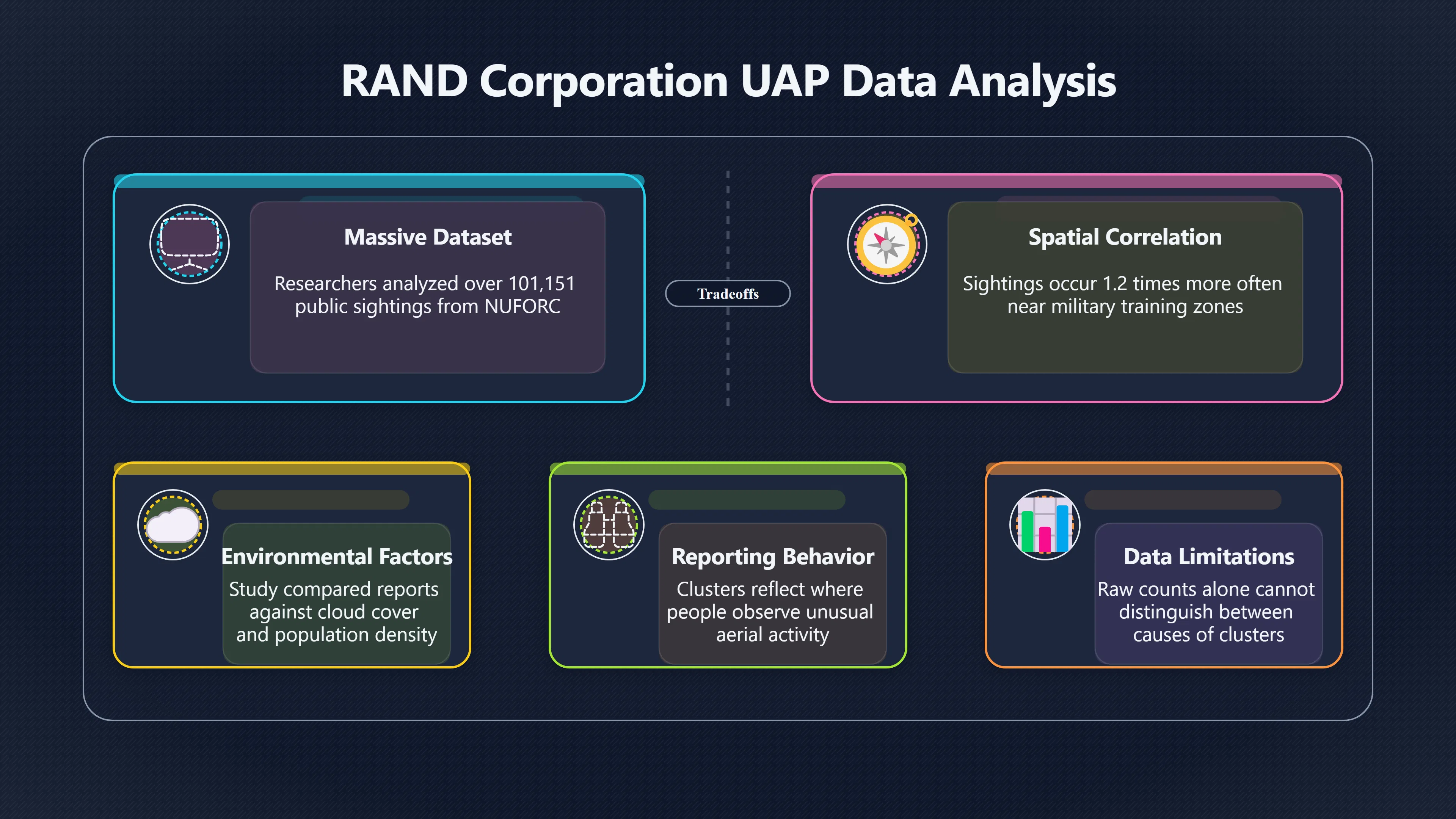 Overview image for RAND public reports and military area patterns