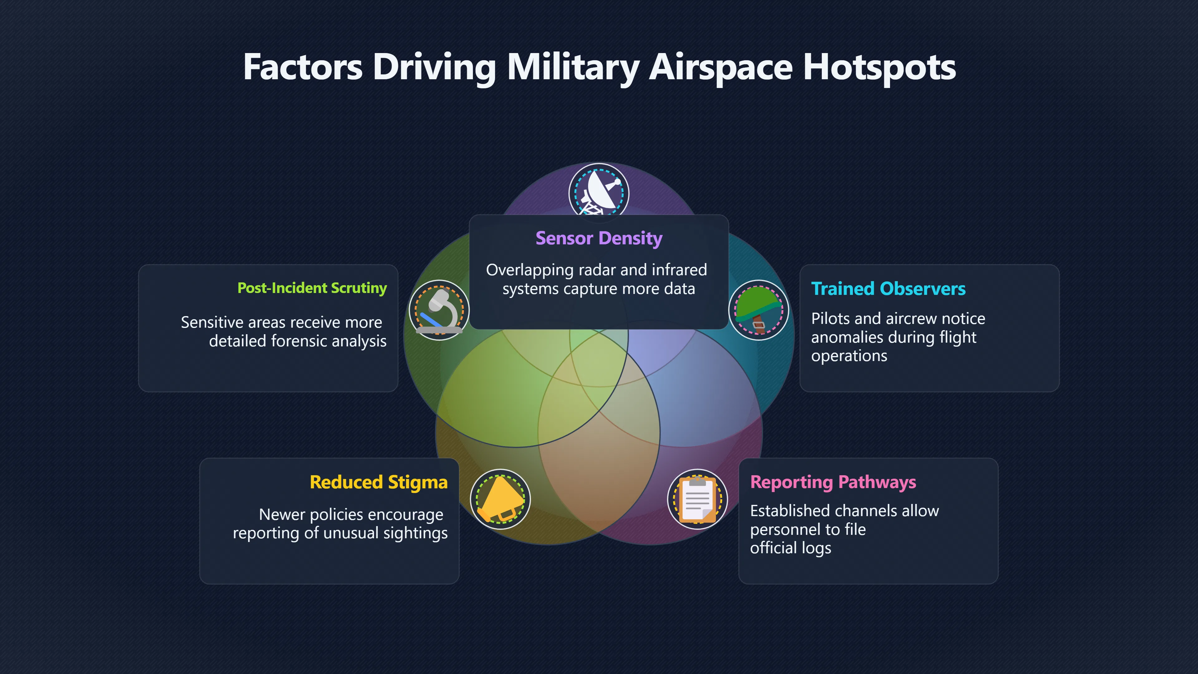 Overview image for Restricted airspace reports and the hotspot illusion