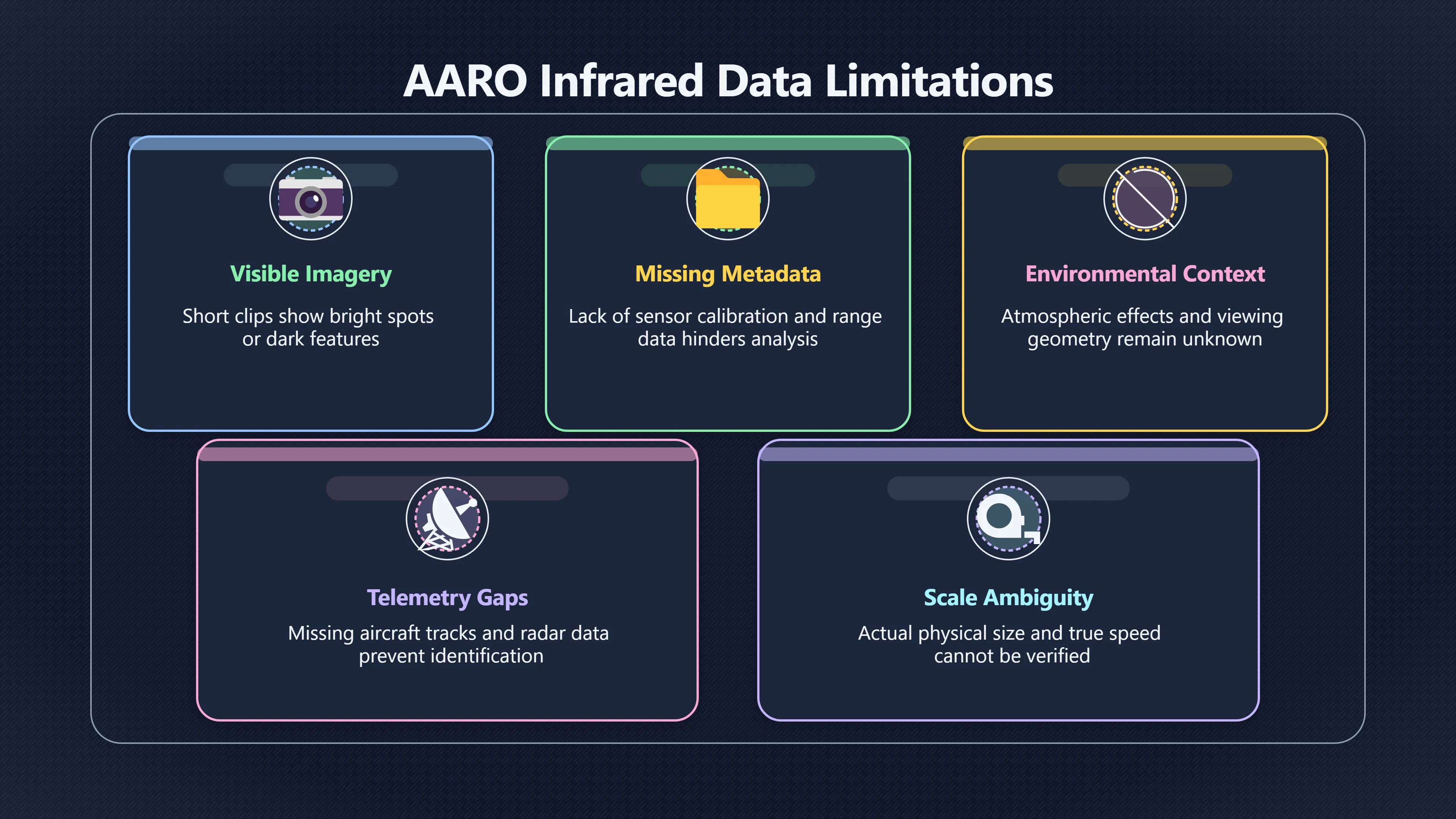 Overview image for The AARO infrared clips and technical uncertainty