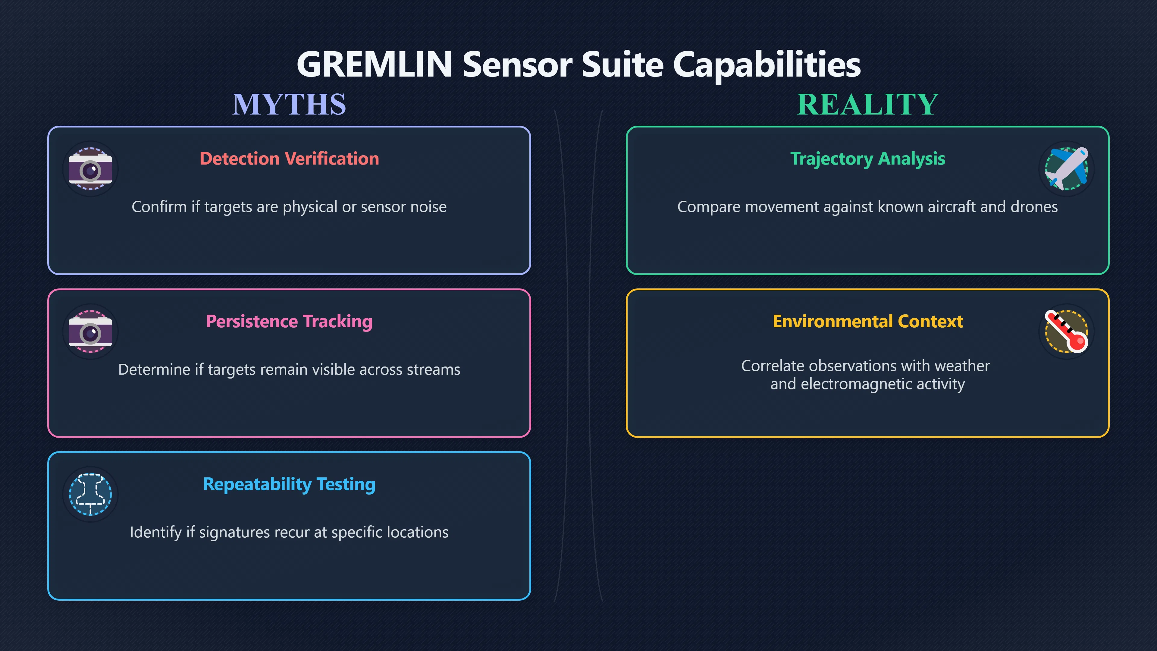 Overview image for What GREMLIN style UAP monitoring can test