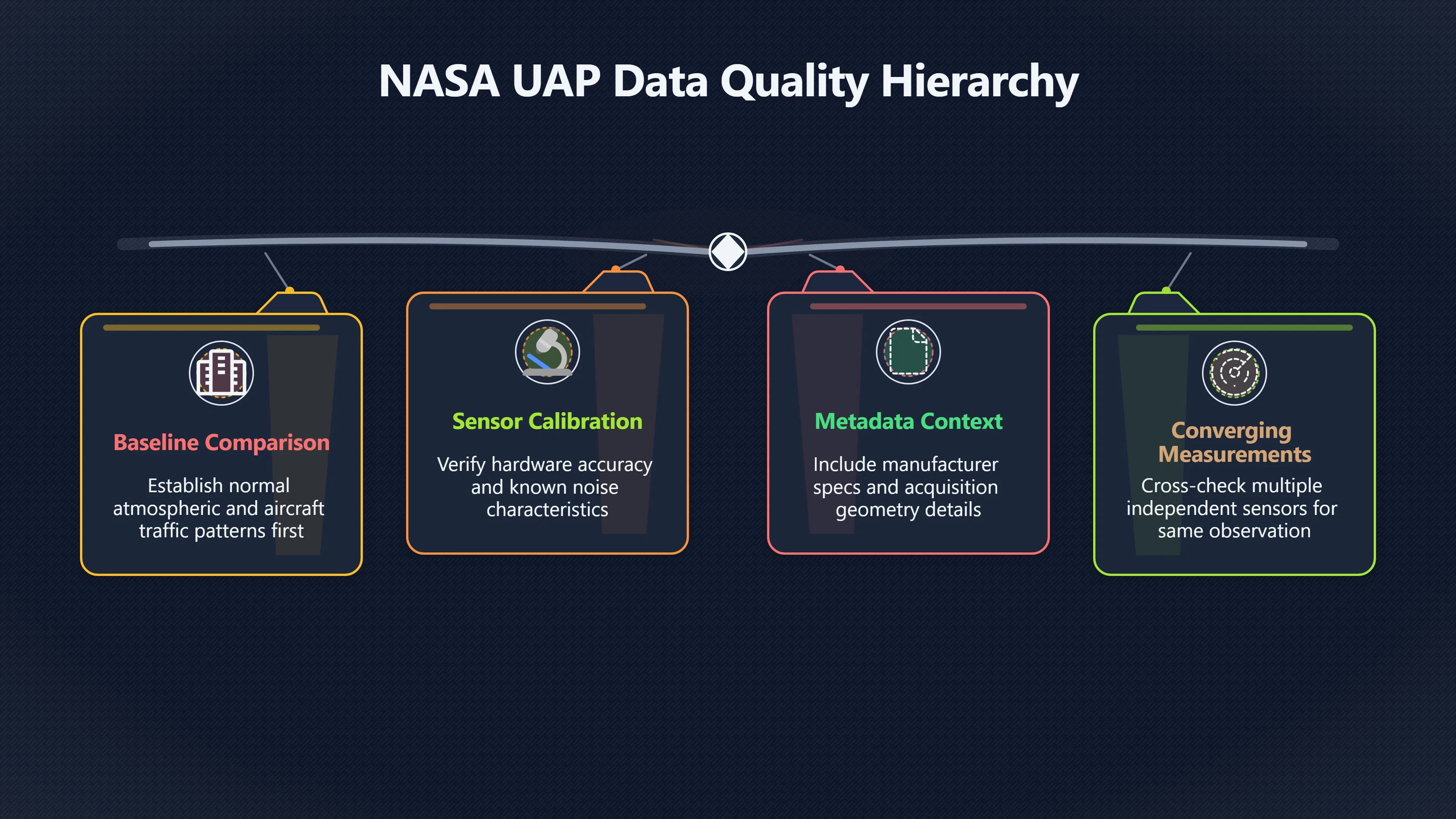 Overview image for What NASA's UAP study changed about evidence standards