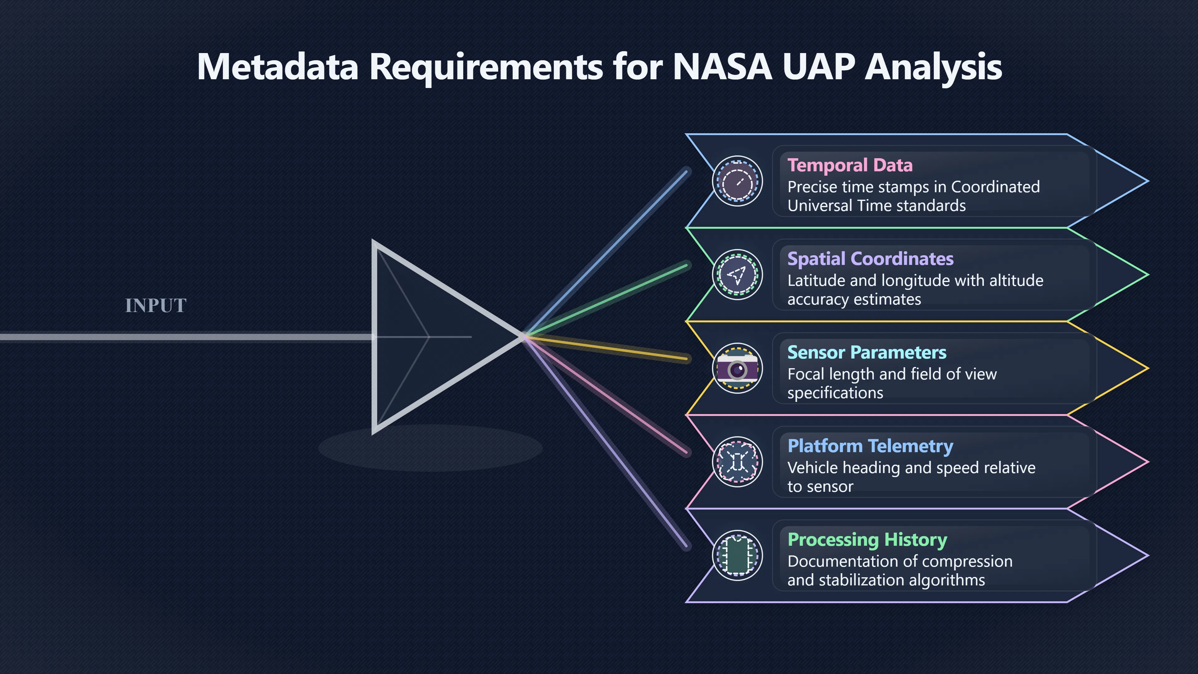 Overview image for What metadata a serious UAP video needs