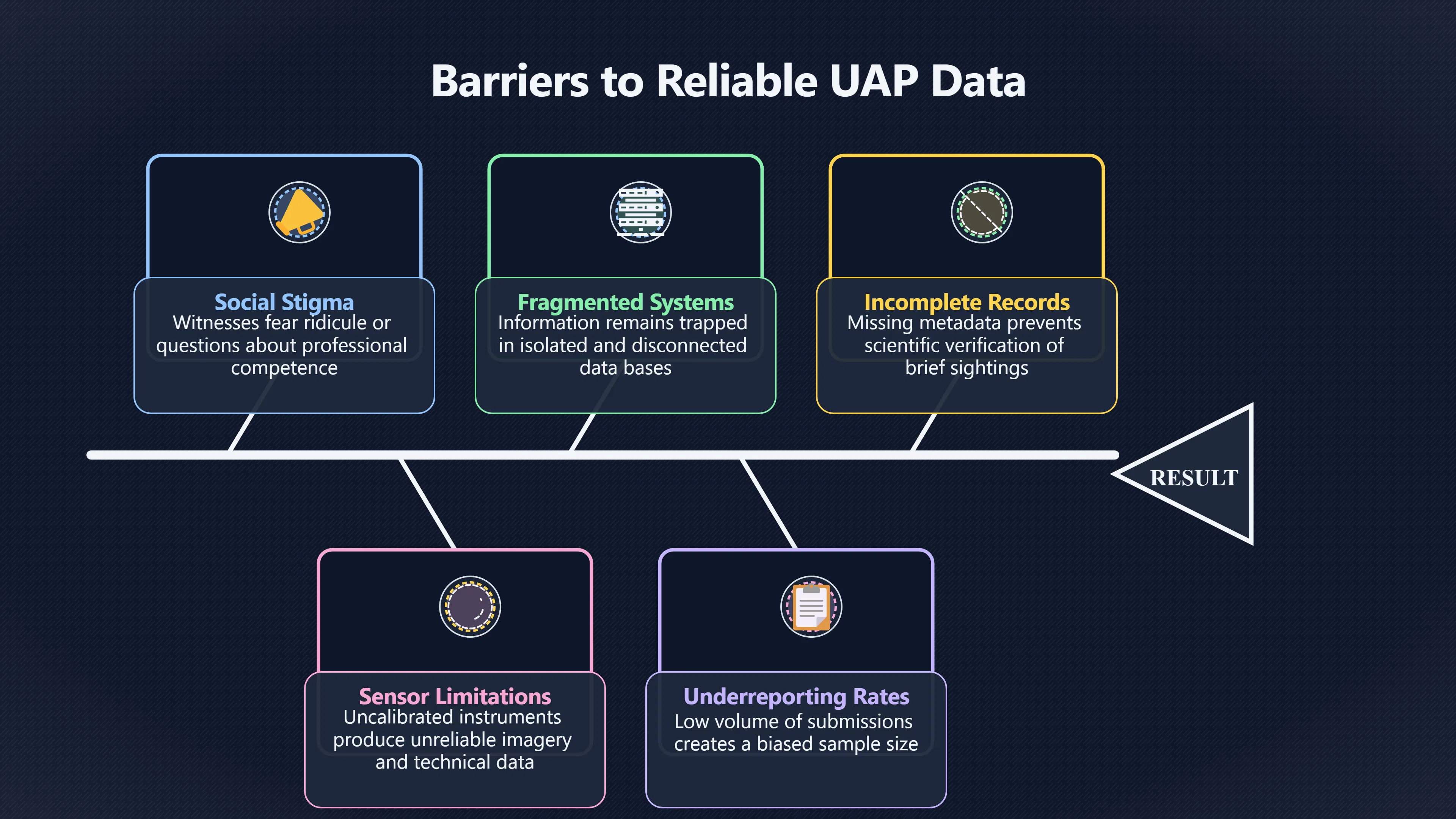 Overview image for What NASA's UAP study says about lost reports