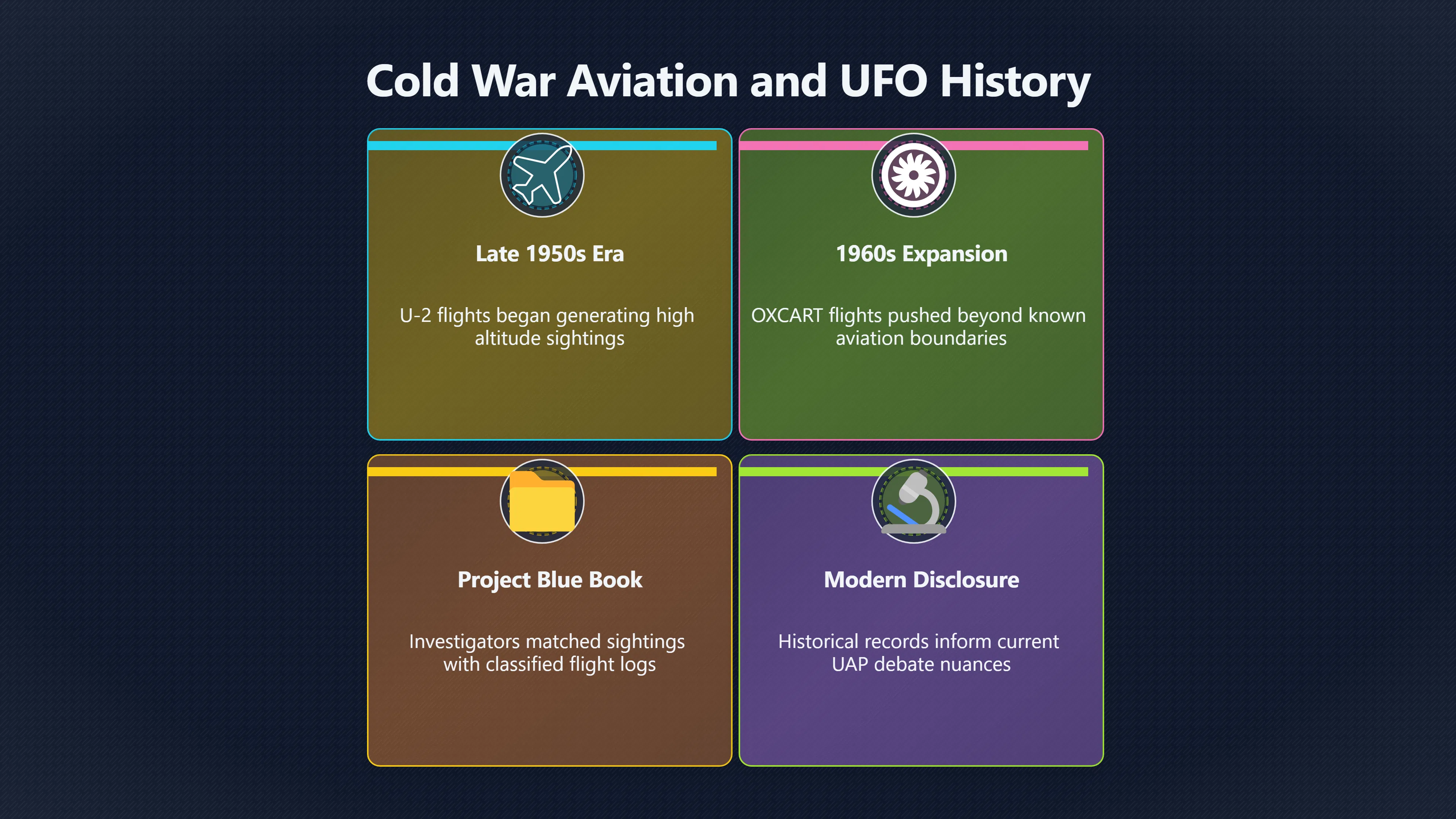 Overview image for Cold War spy planes and mistaken UFO reports
