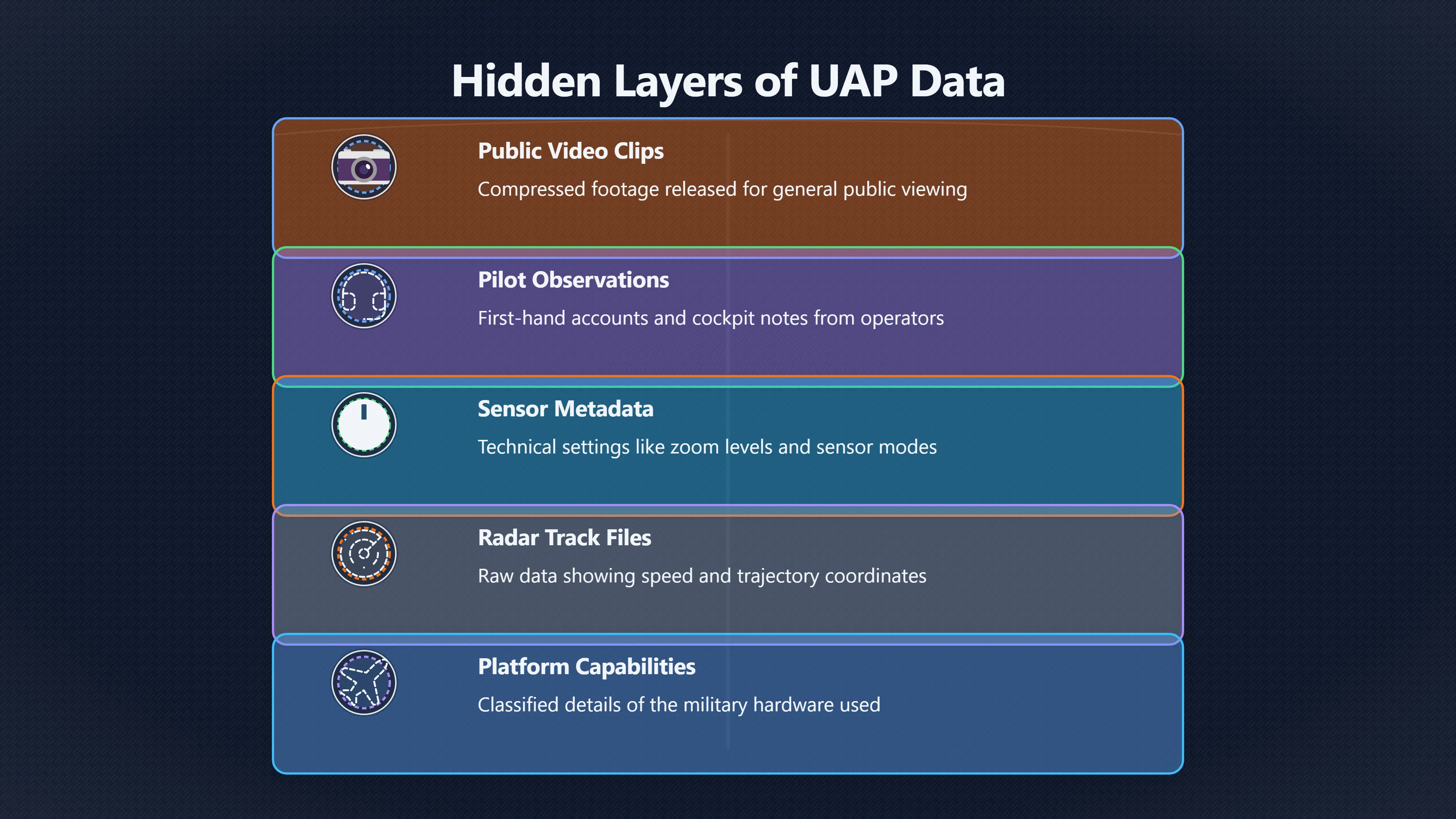 Overview image for Why sensor data stays hidden in UAP cases