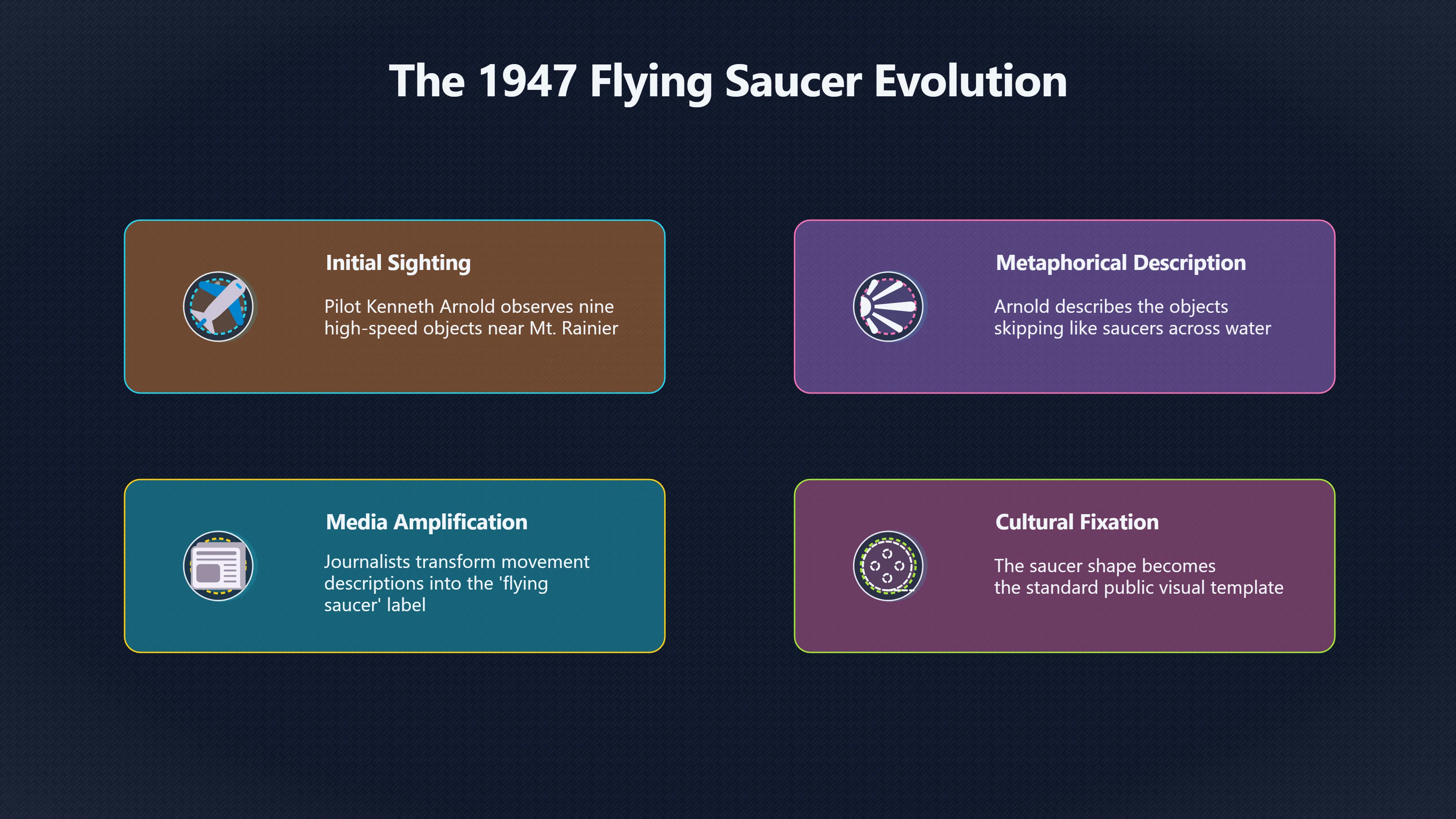 Overview image for Kenneth Arnold and the saucer image problem