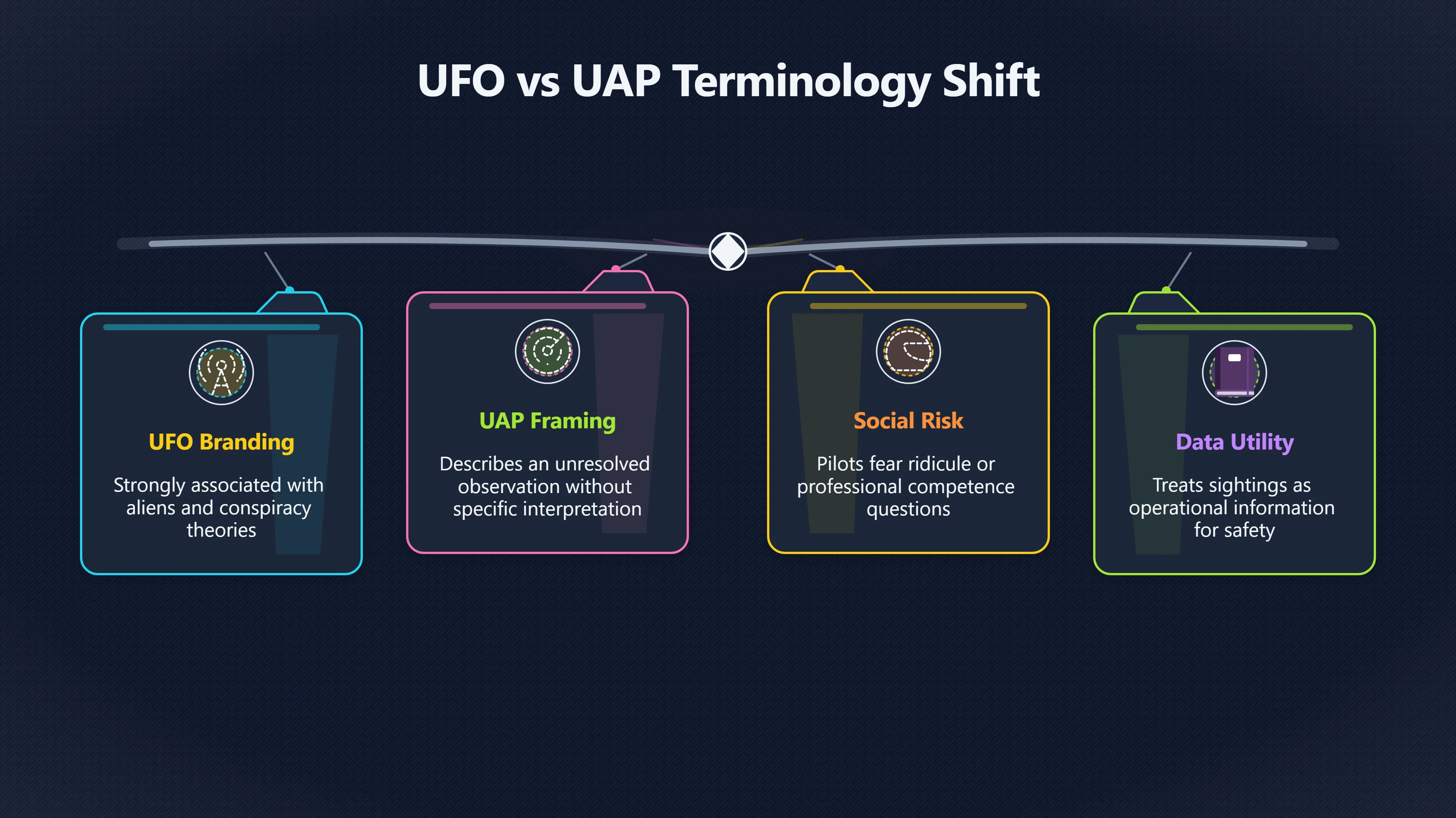 Overview image for Why pilots may report UAP more readily than UFOs