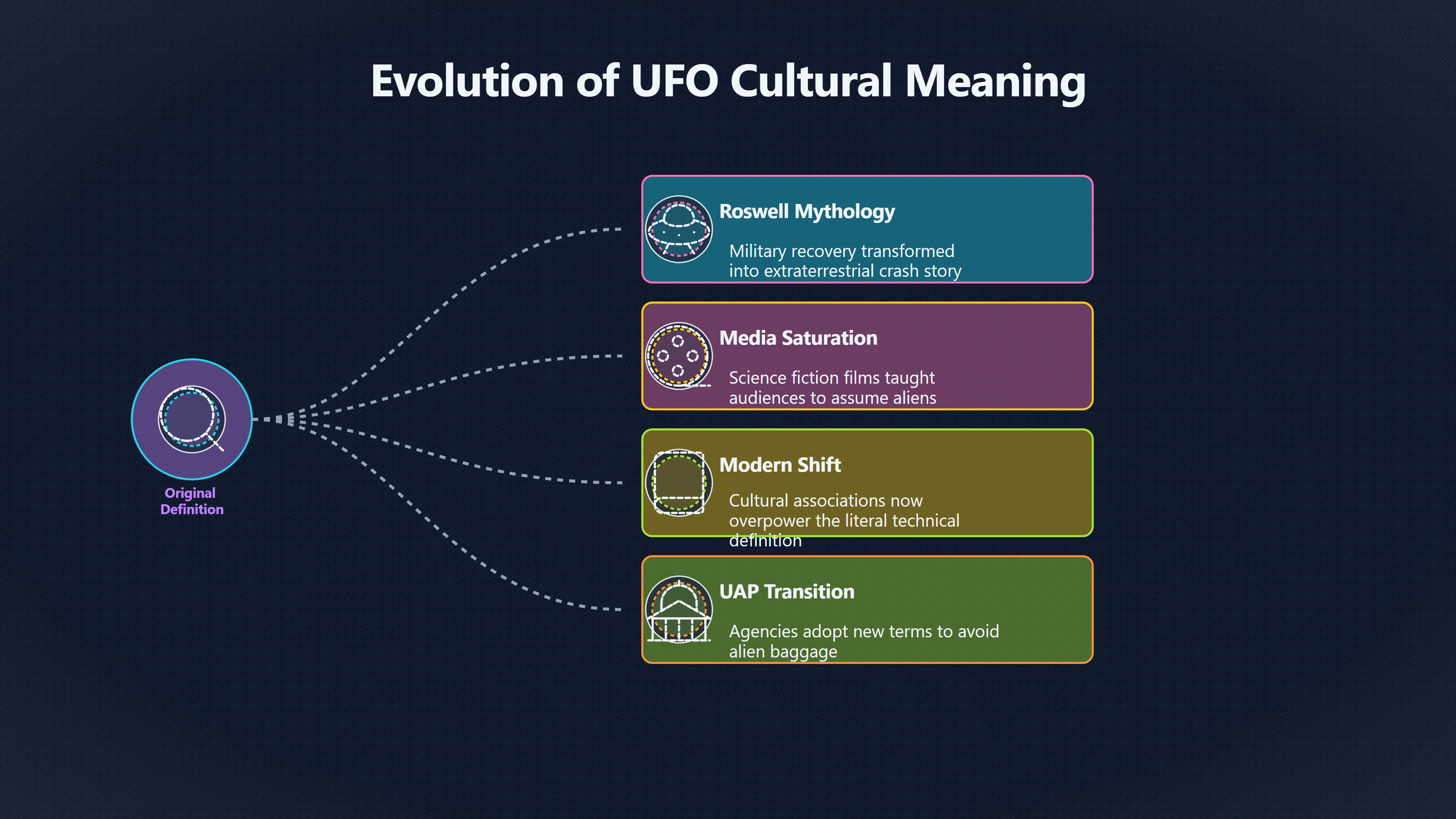 Overview image for How UFO became shorthand for aliens
